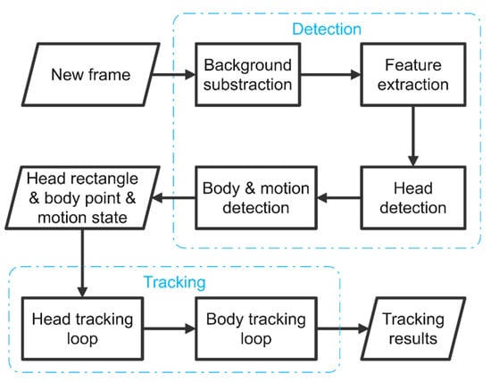 Fishingtracker im Test - Smart Fishing Rod Sensor Test