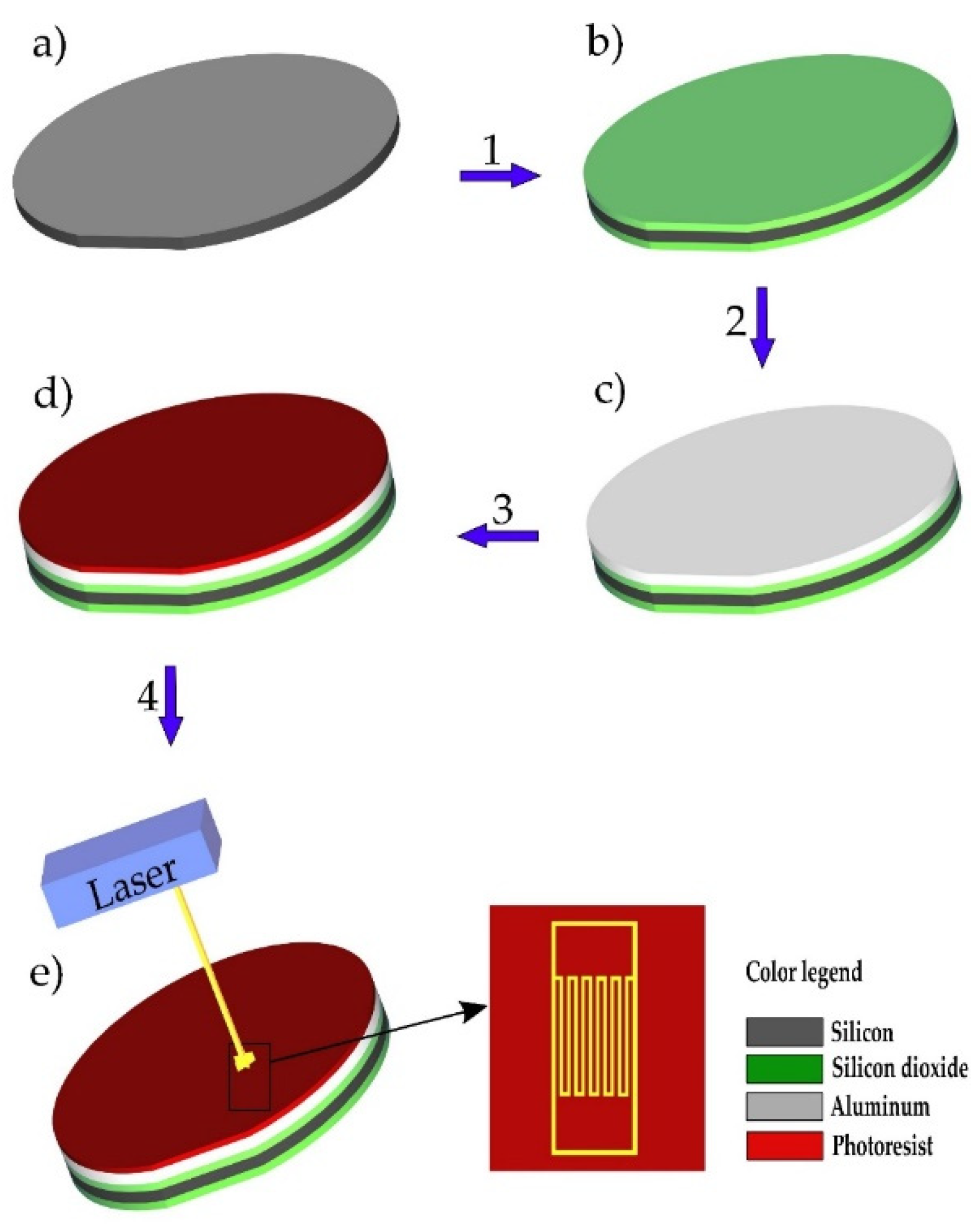 Recent trends of ceramic humidity sensors development: A review