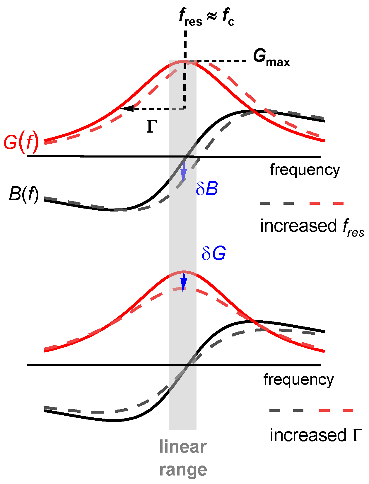 Sensors 21 03490 g007