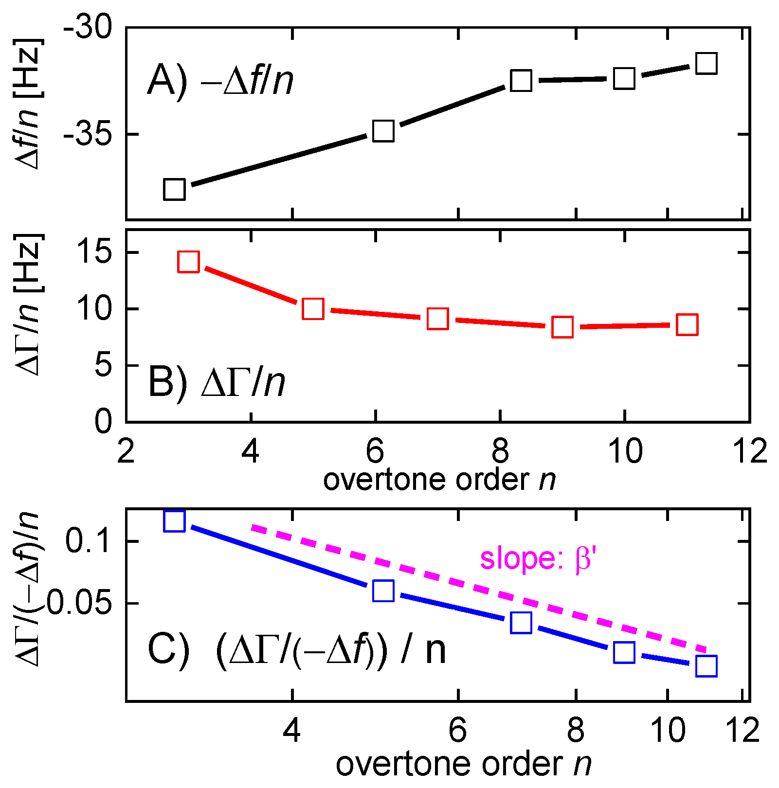 Sensors 21 03490 g021
