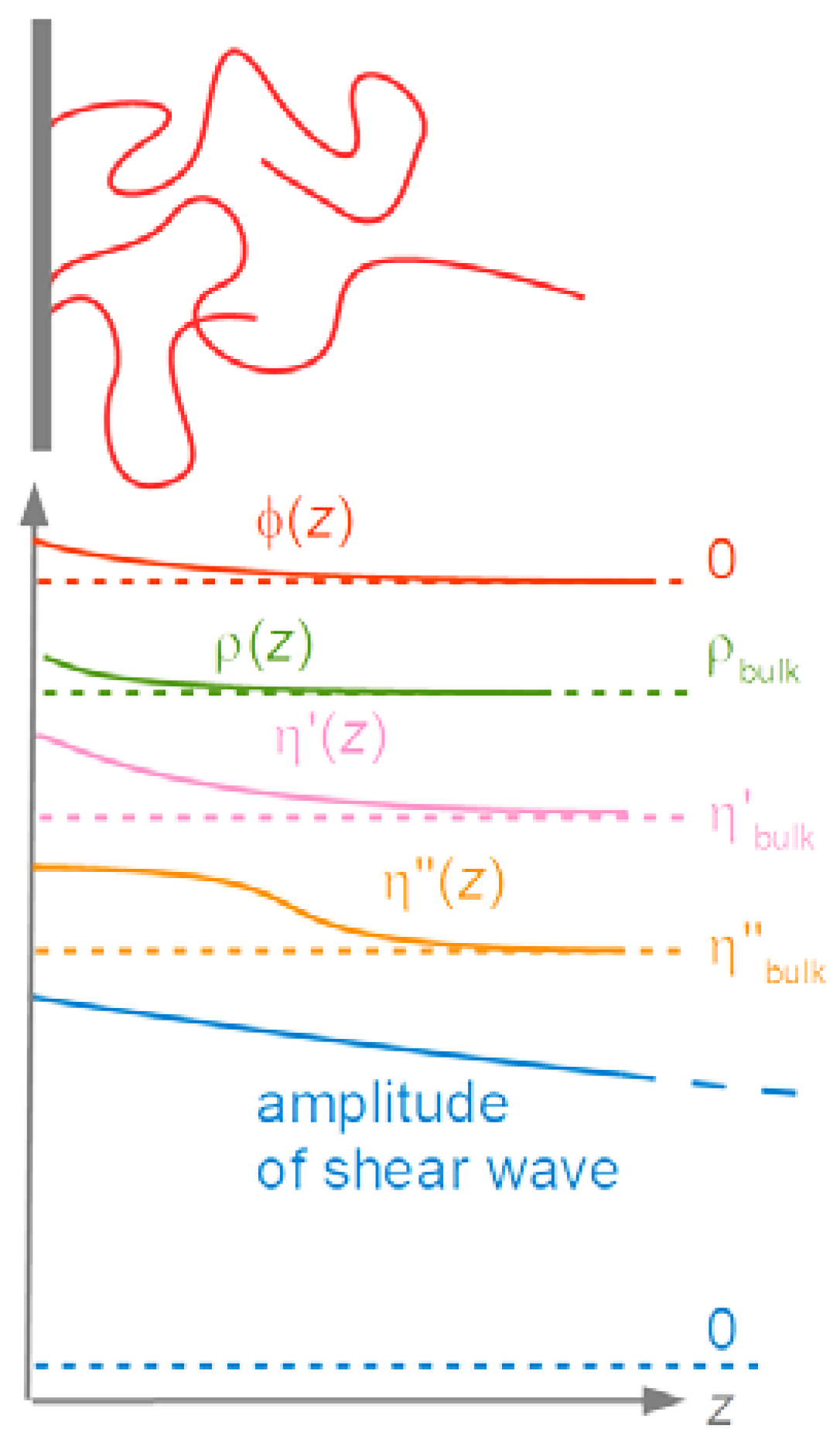 Sensors 21 03490 g022