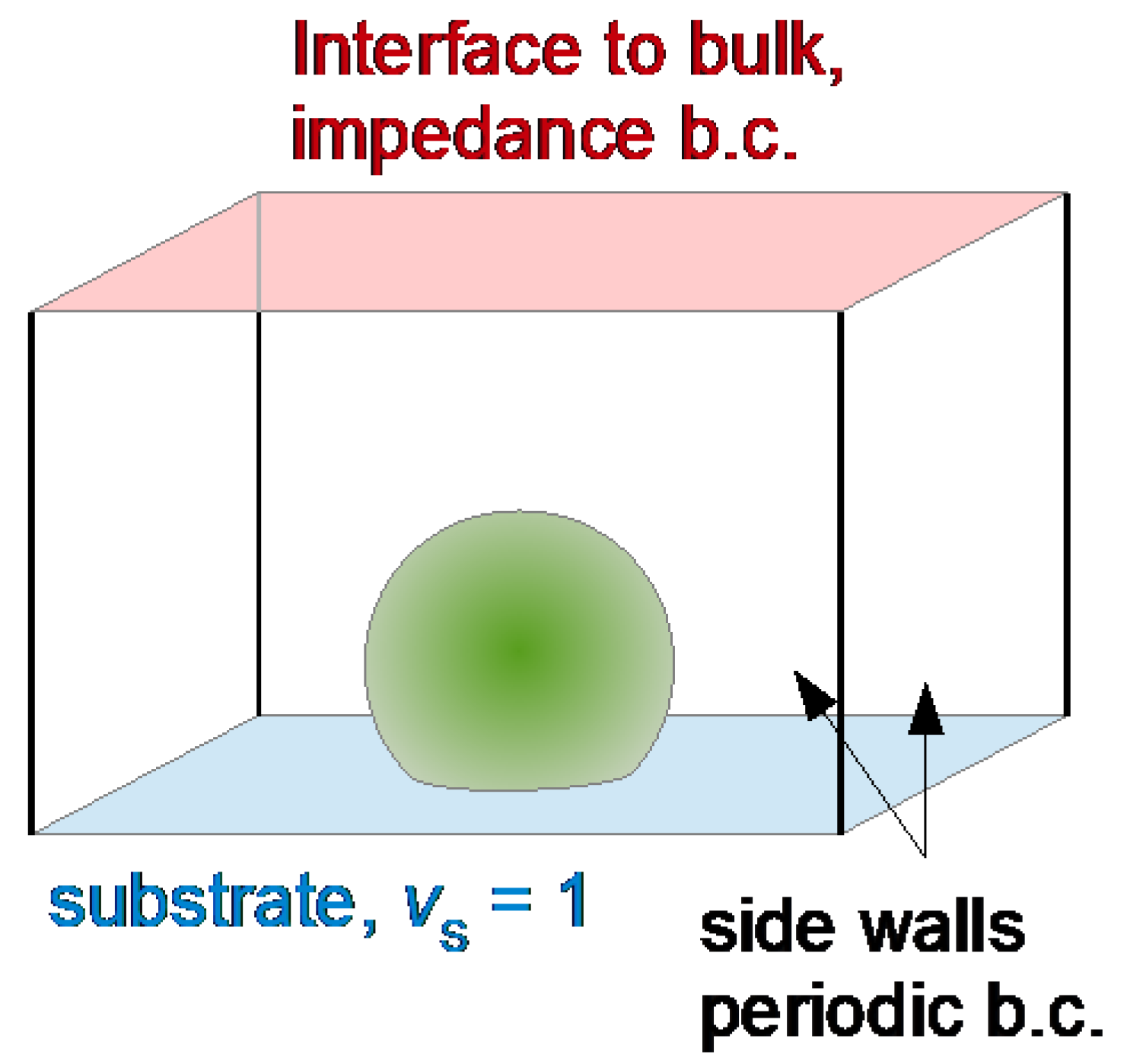 Sensors 21 03490 g030