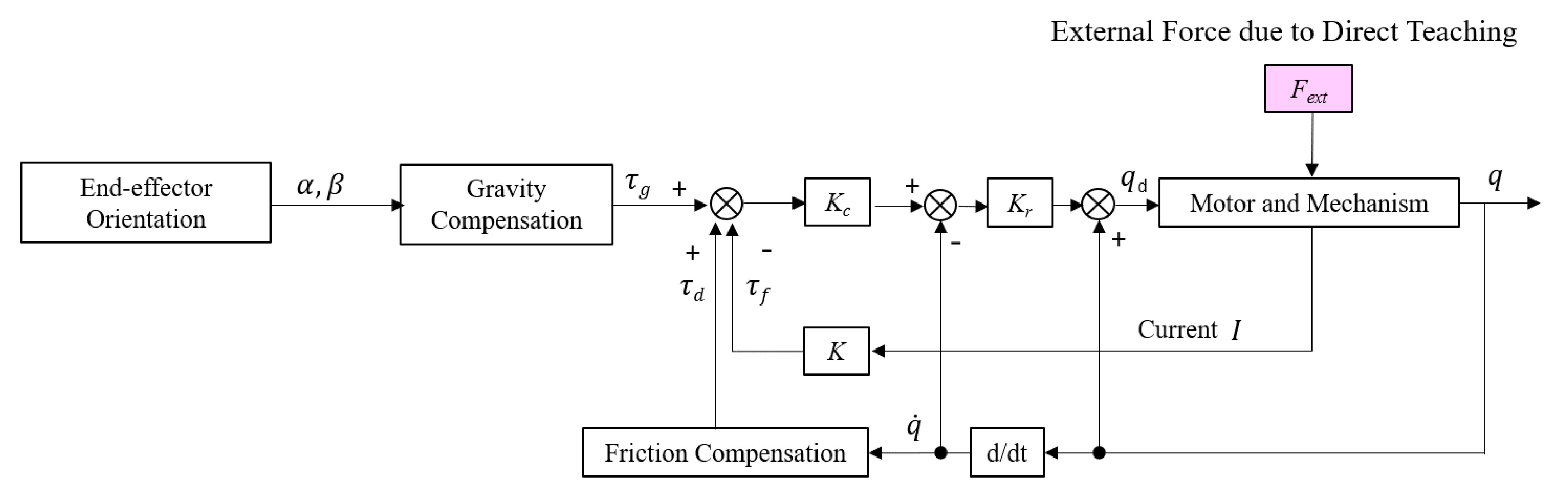 Sensors 21 03498 g008