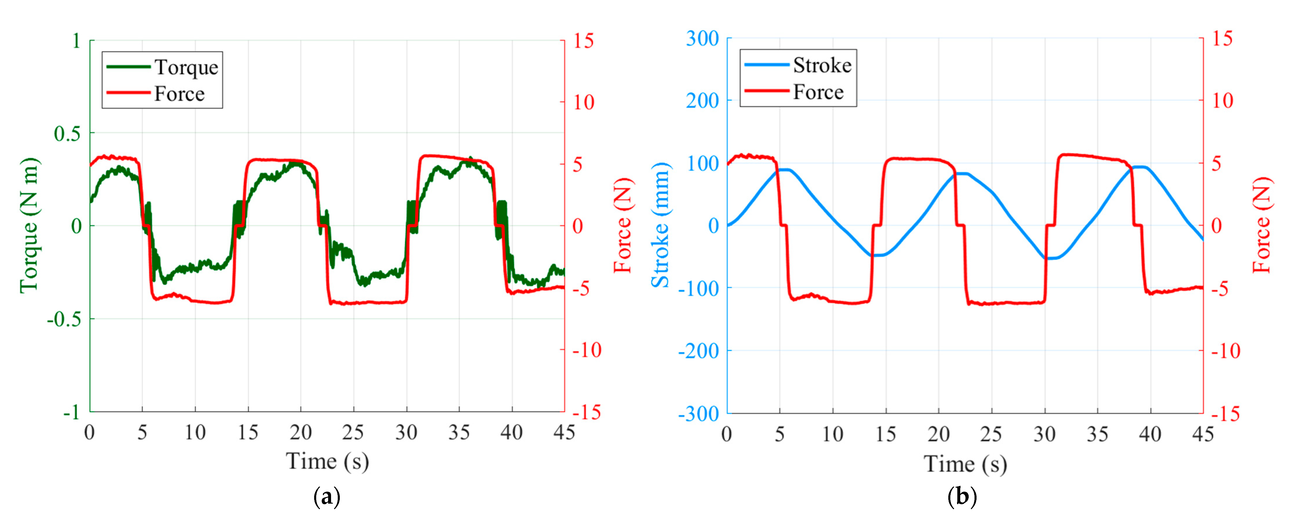 Sensors 21 03498 g010