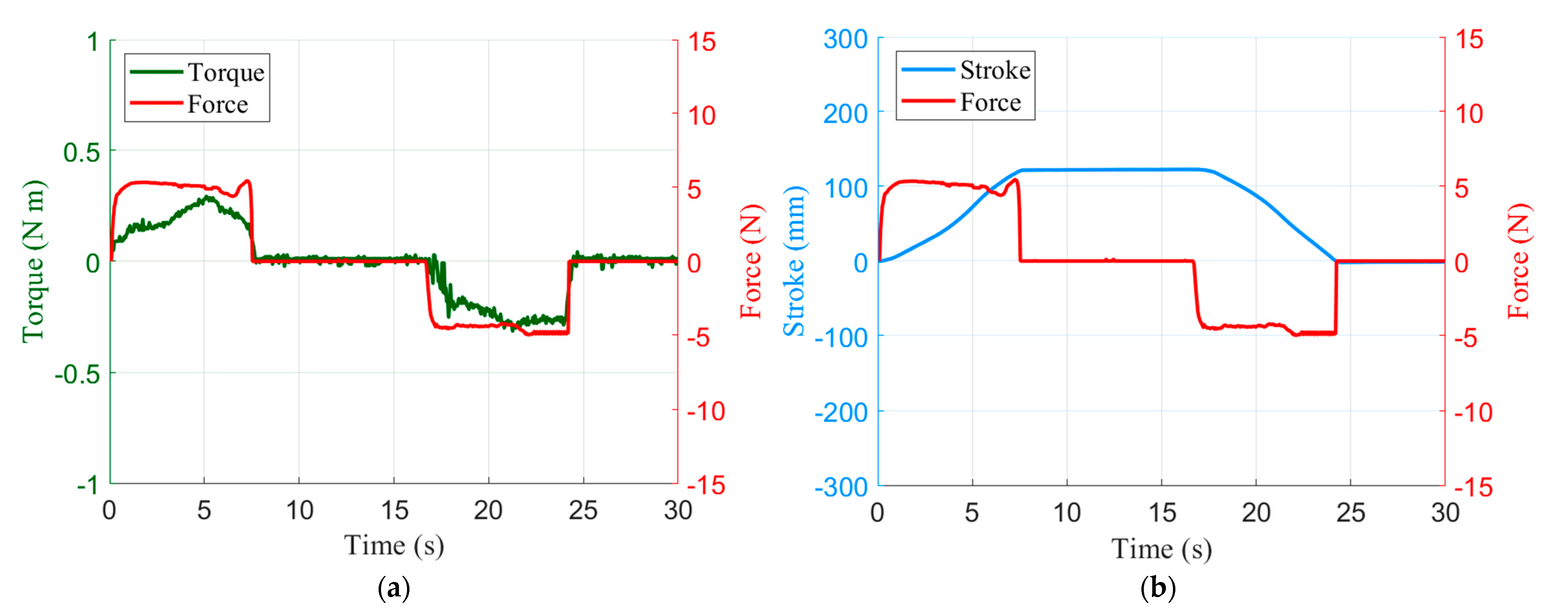 Sensors 21 03498 g011