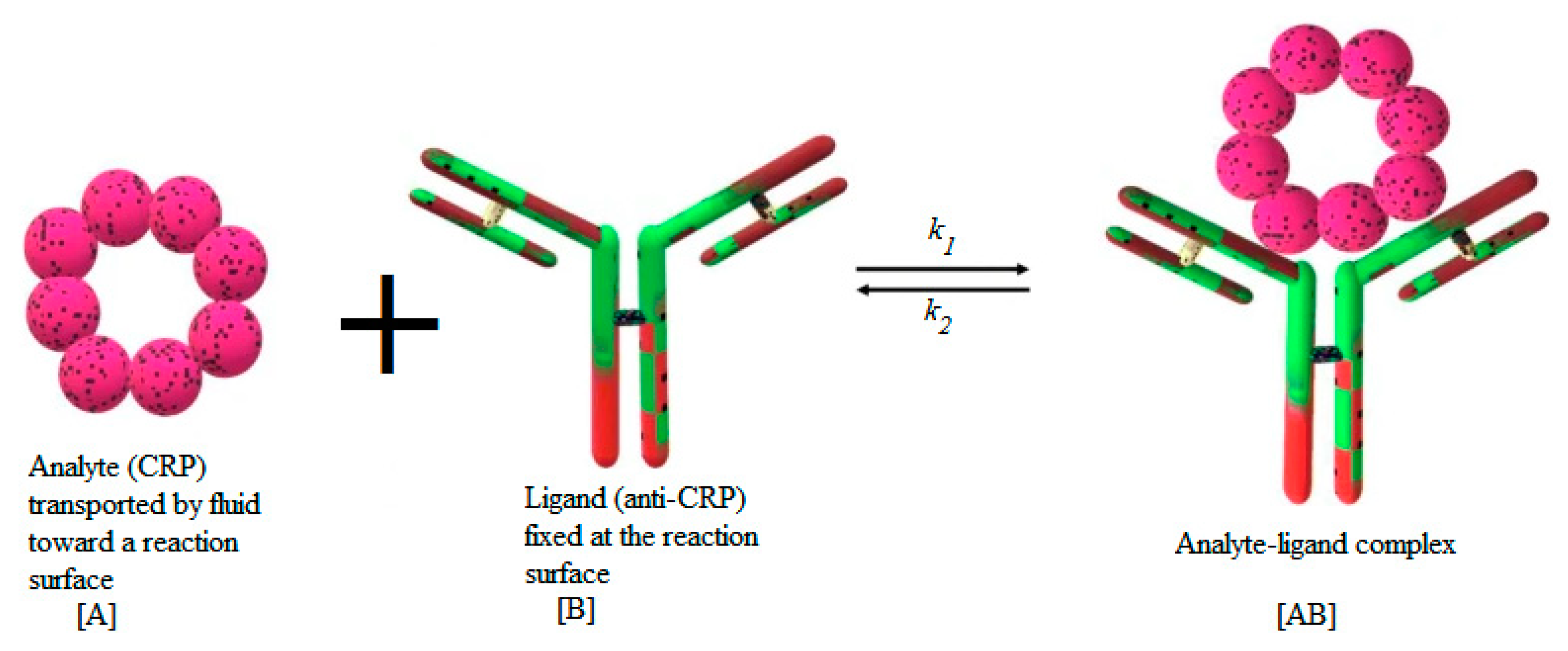Sensors 21 03502 g002