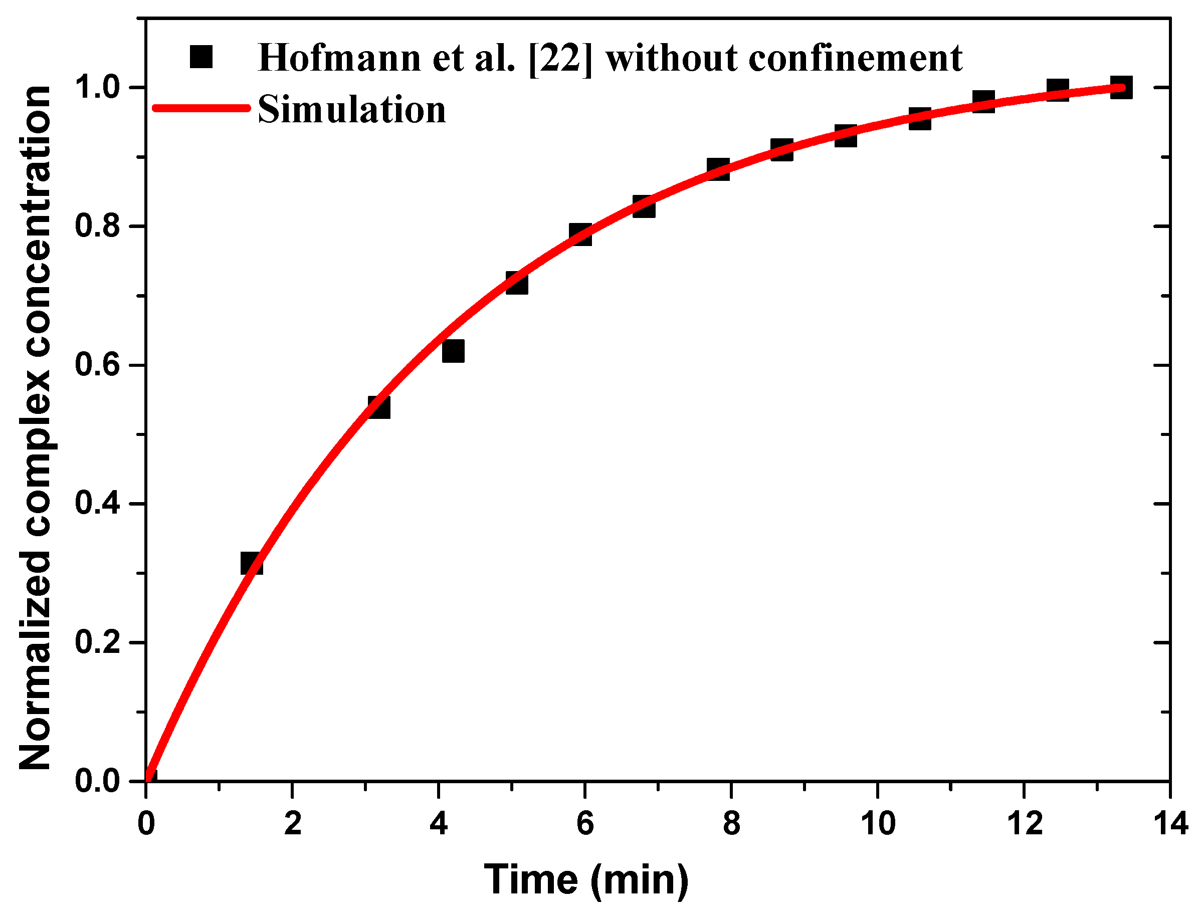 Sensors 21 03502 g003