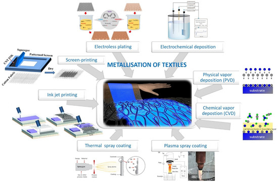 Smart' coating can be precisely applied to make fabric into protective gear