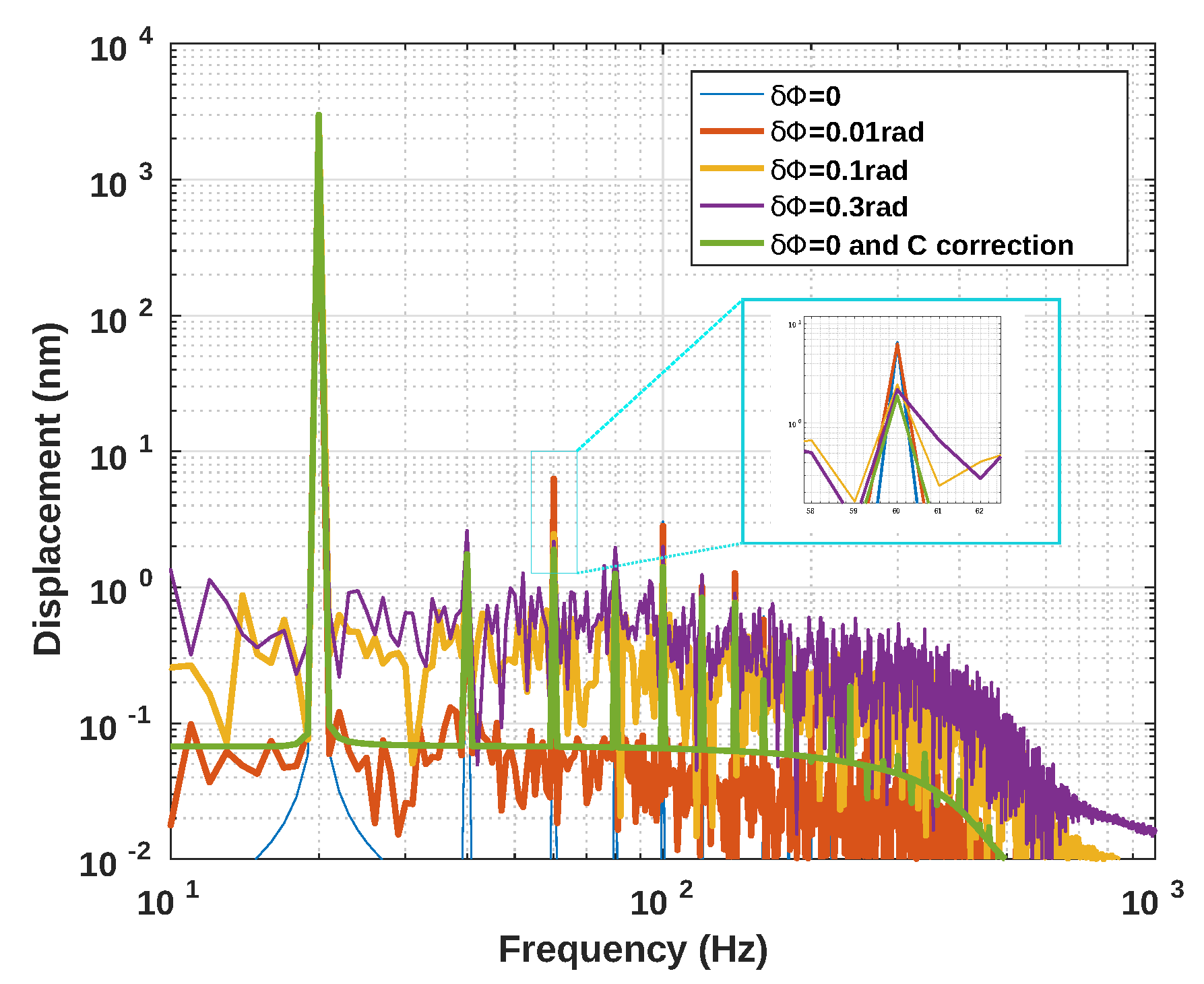 Sensors 21 03528 g011
