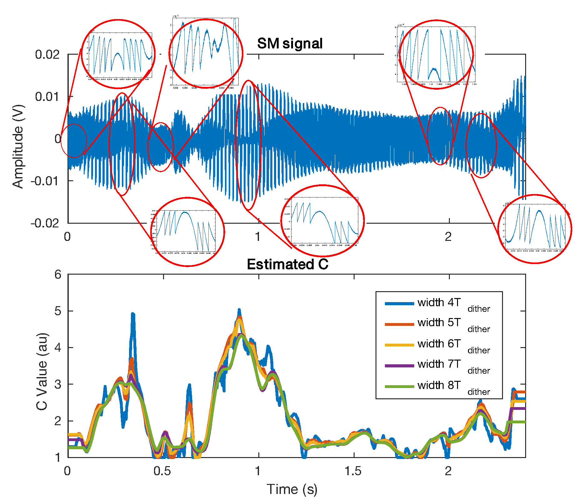Sensors 21 03528 g023