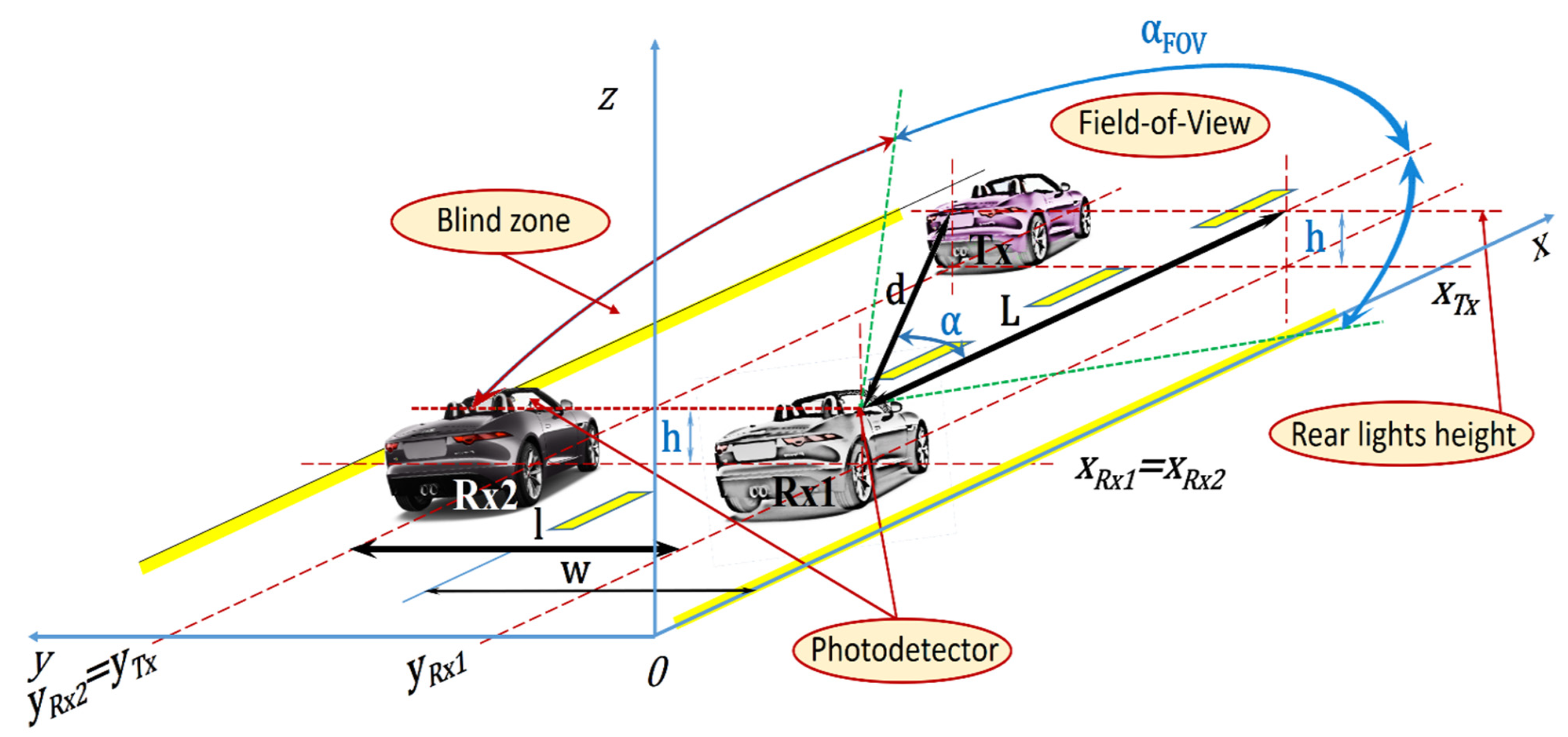 Sensors 21 03577 g002 Sensors 21 03577 g002