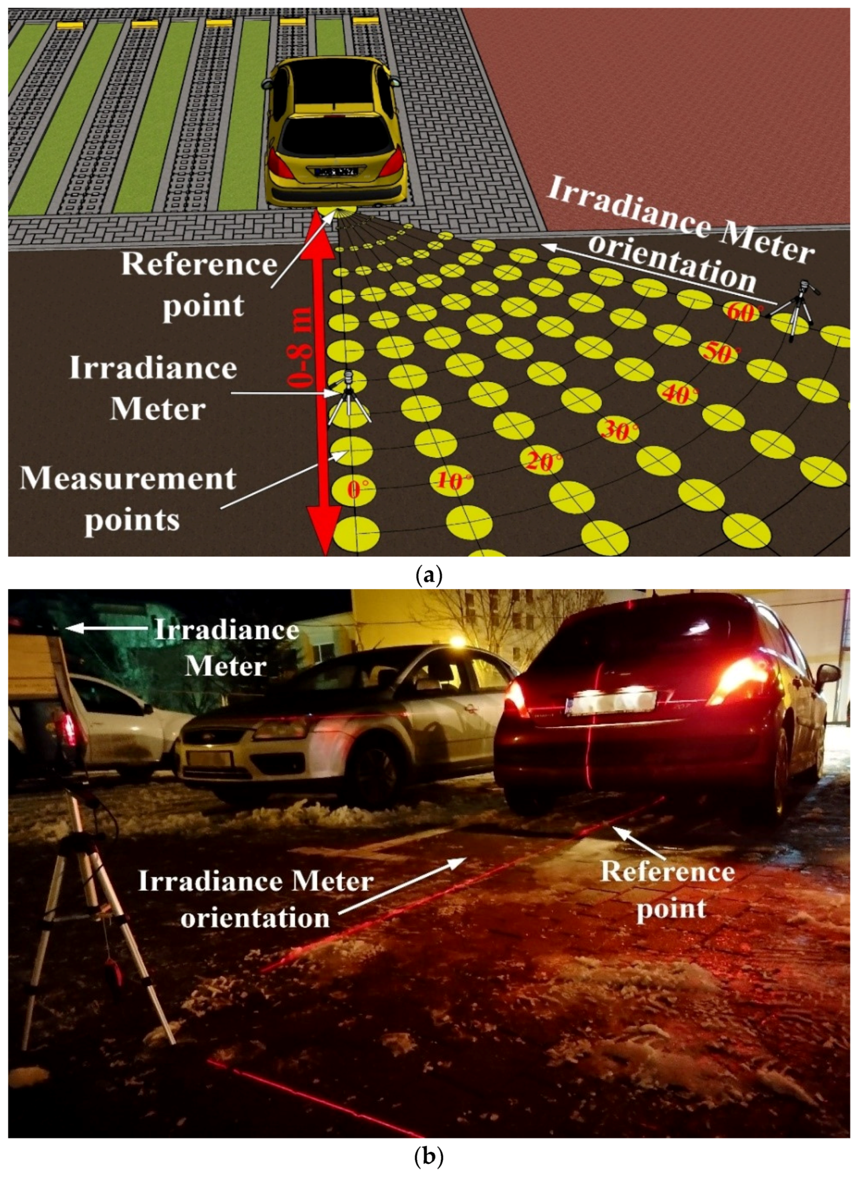 Sensors 21 03577 g004 Sensors 21 03577 g004