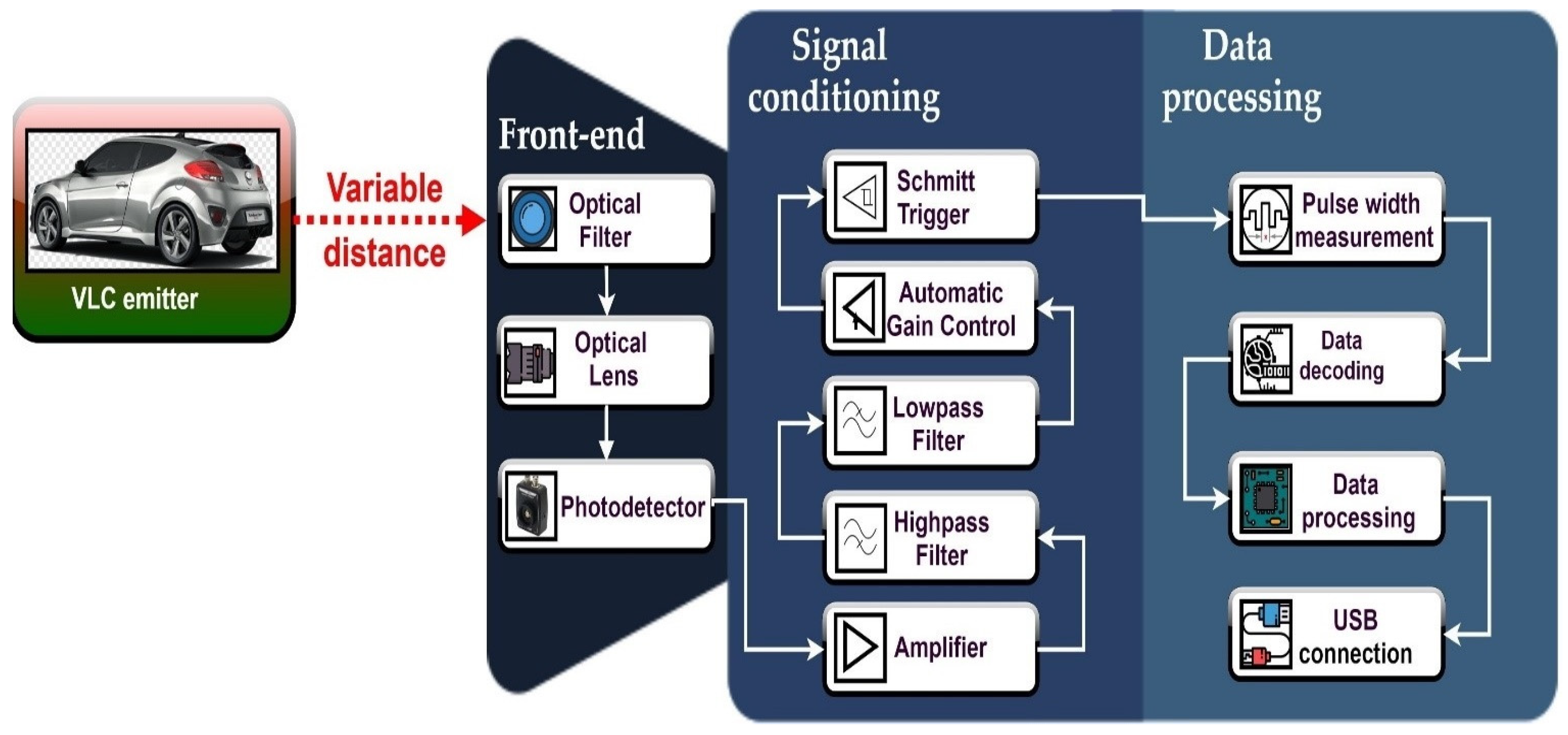 Sensors 21 03577 g006 Sensors 21 03577 g006