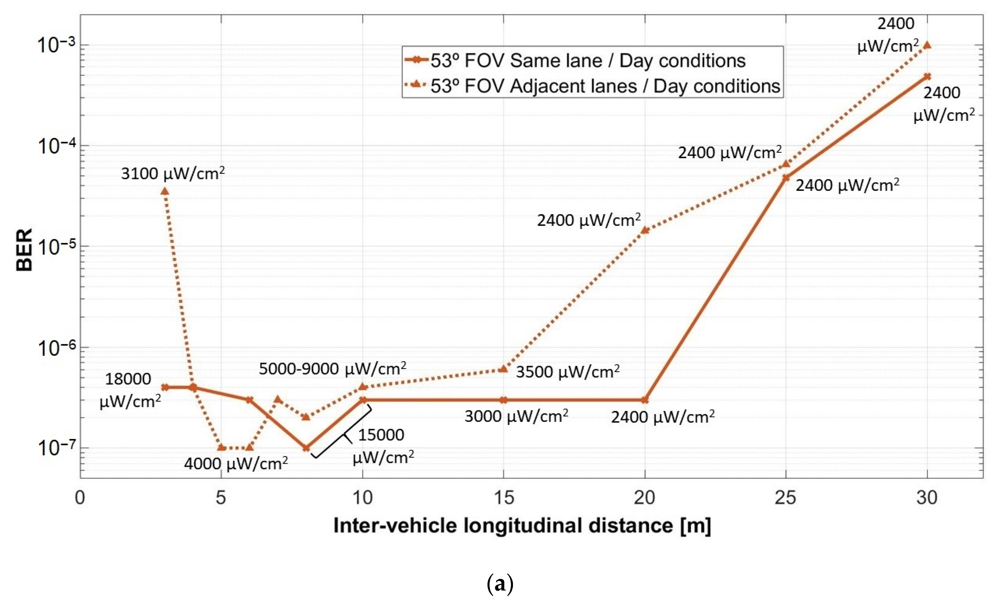 Sensors 21 03577 g012a Sensors 21 03577 g012a