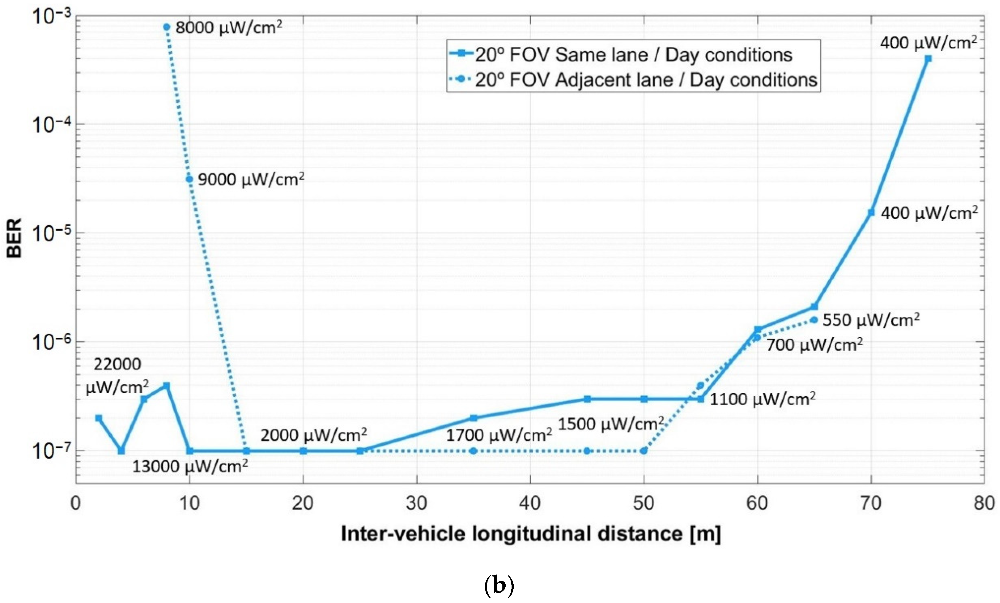 Sensors 21 03577 g012b Sensors 21 03577 g012b