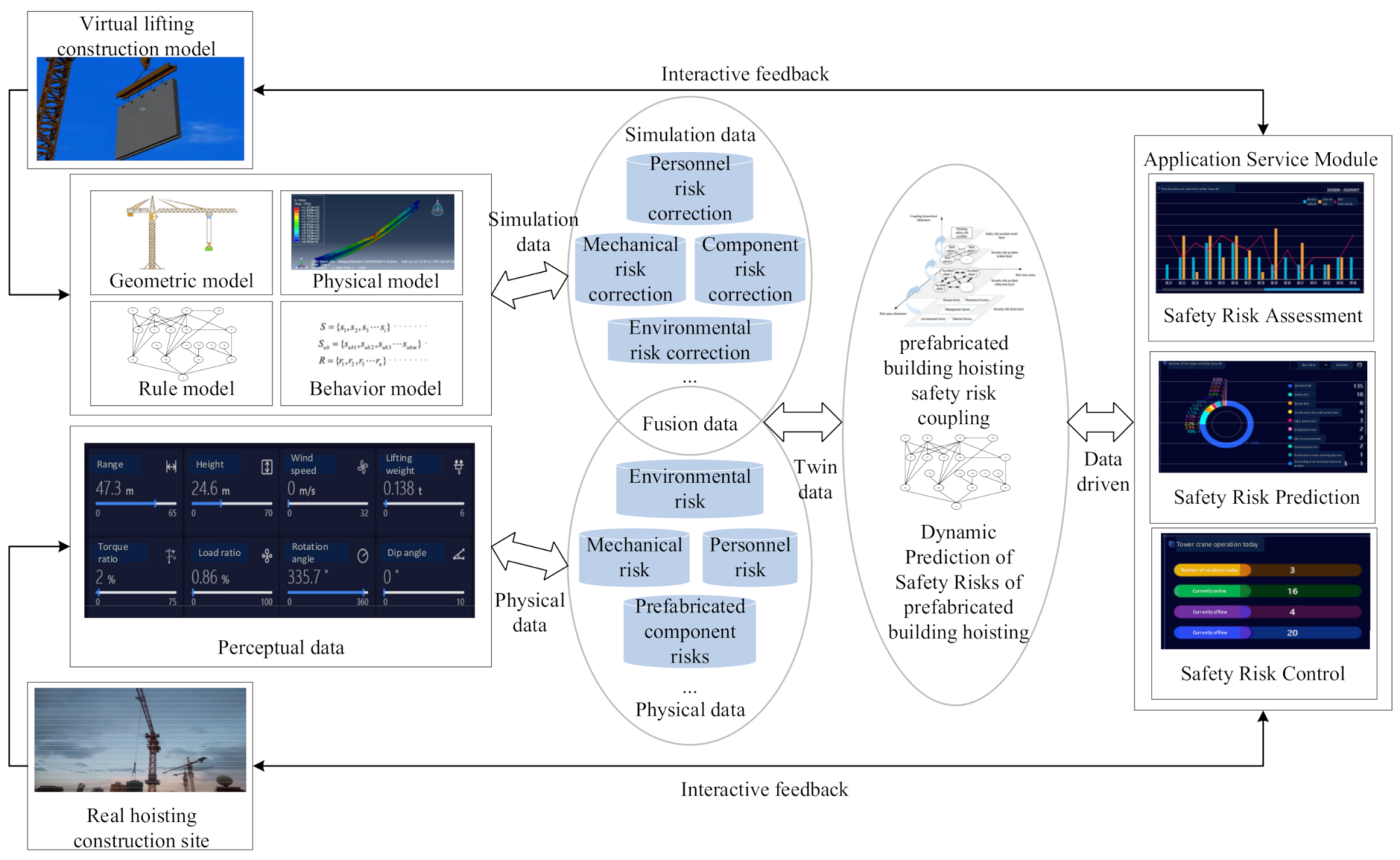 Sensors | Free Full-Text | Digital Twin-Based Safety Risk Coupling Of ...