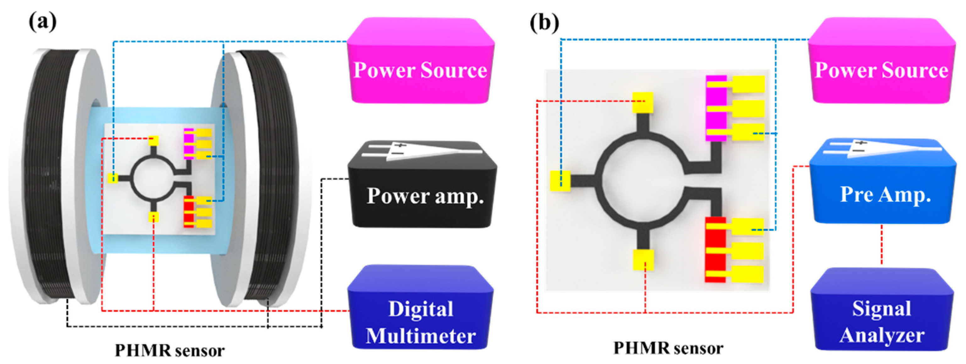 Sensors 21 03585 g002