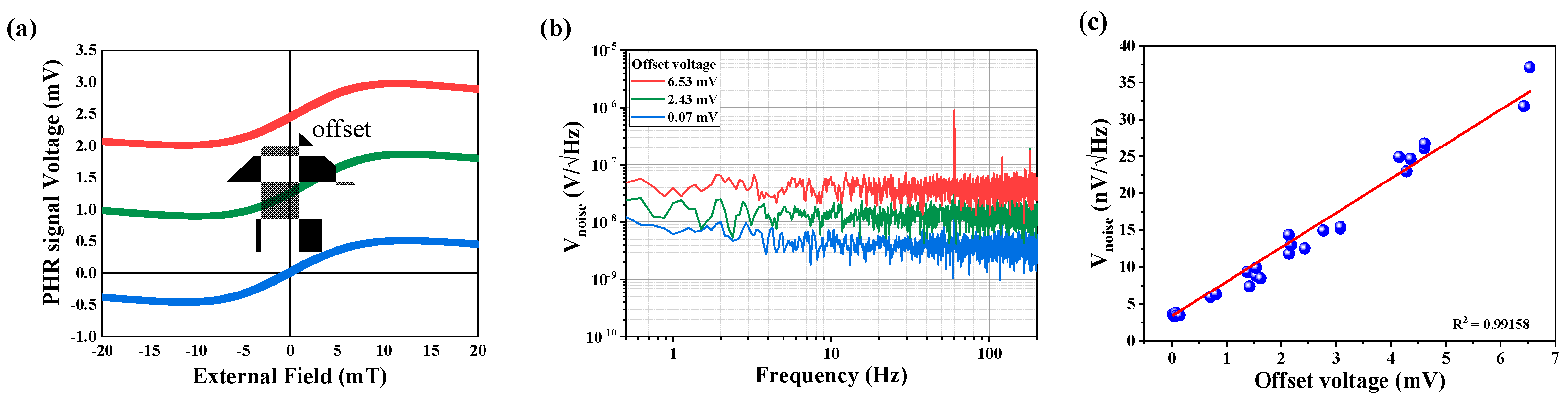 Sensors 21 03585 g004