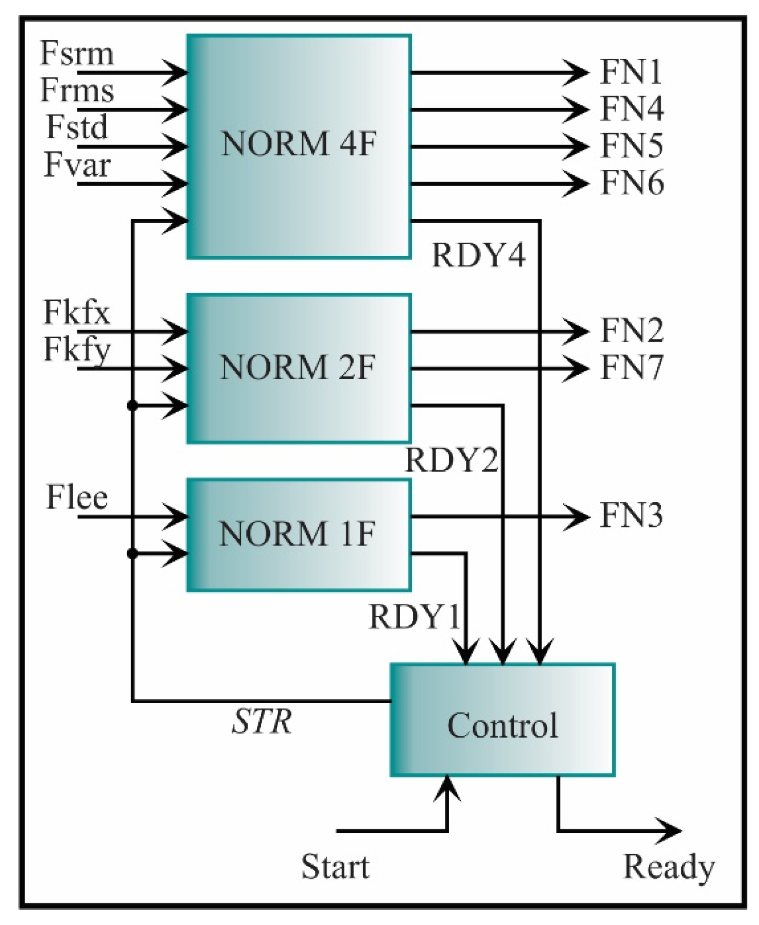 FN2 & FN3, Temperature Sensors