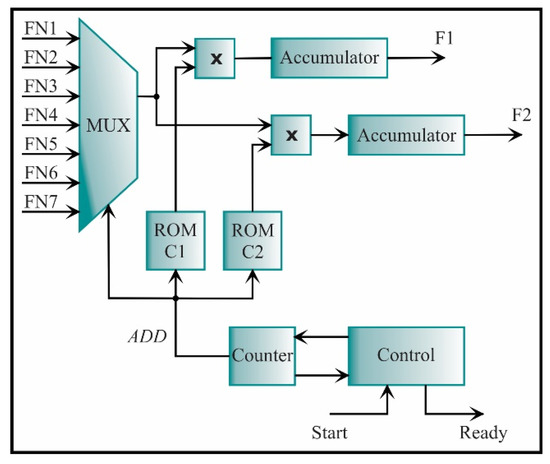 FN2 & FN3, Temperature Sensors