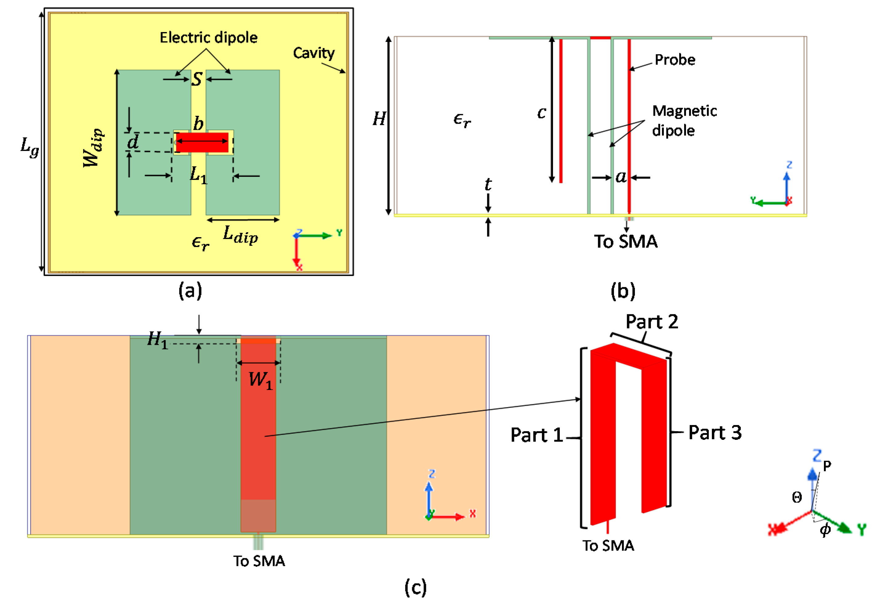 Sensors | Free Full-Text | Compact Bandwidth Enhanced Cavity-Backed  Magneto-Electric Dipole Antenna with Outer Γ-Shaped Probe for GNSS Bands |  HTML
