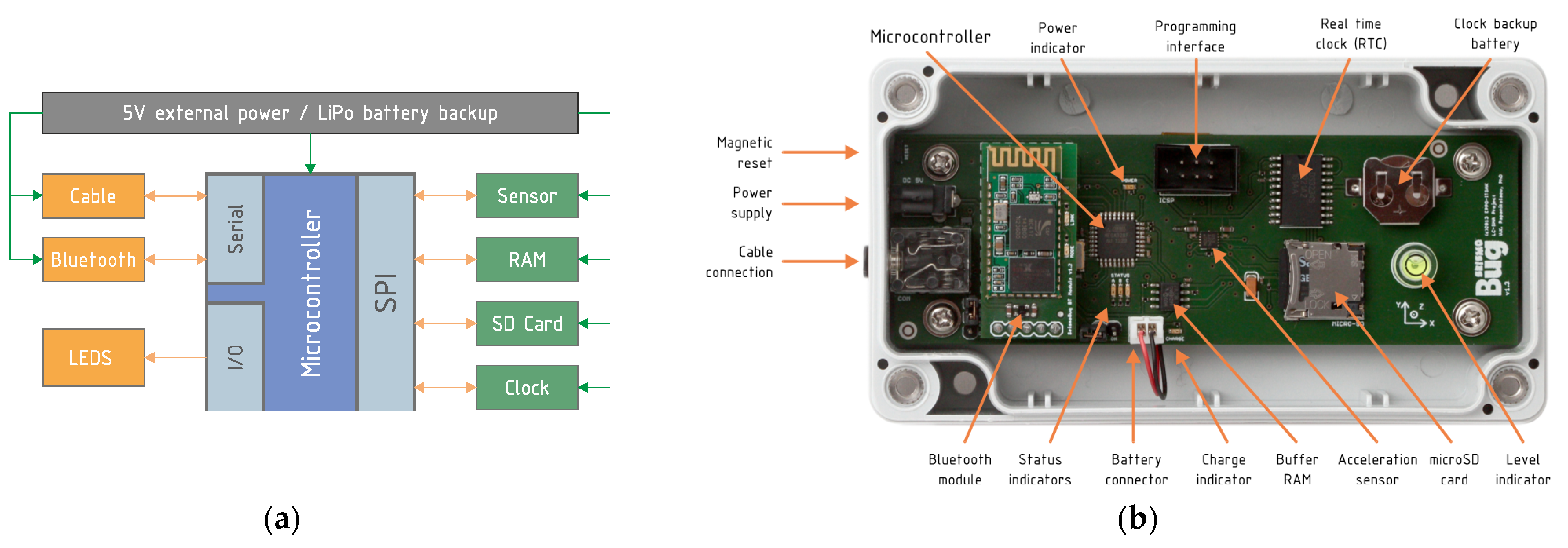 Sensors 21 03618 g002