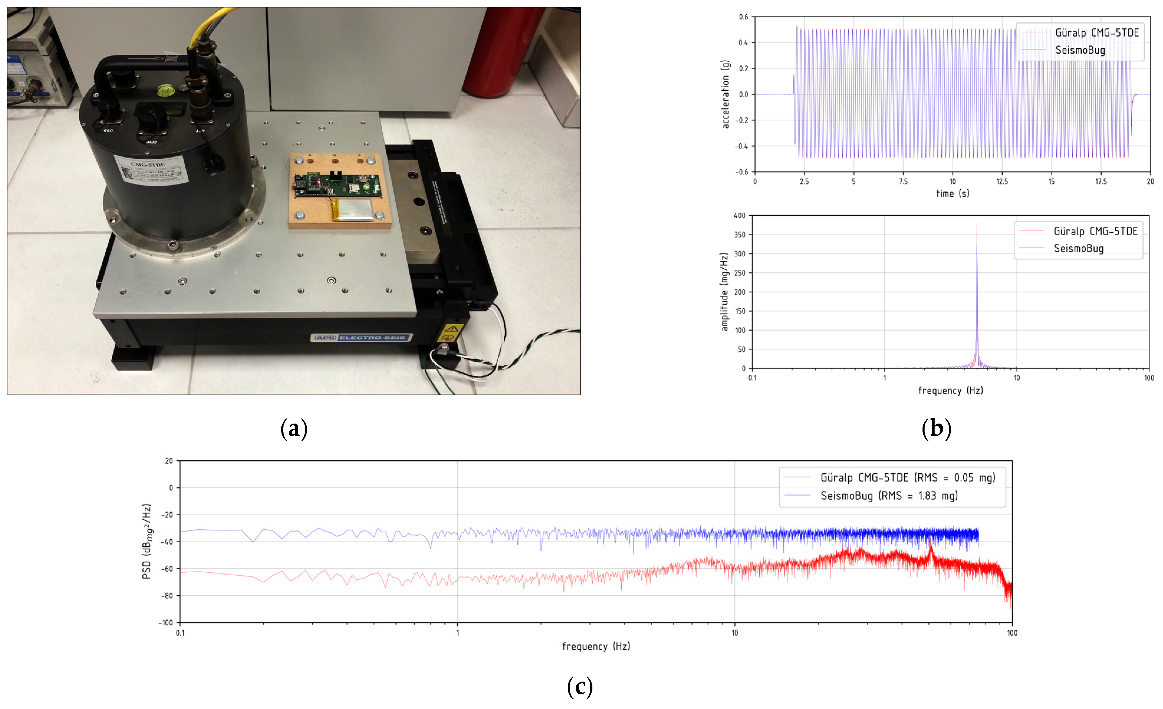 Sensors 21 03618 g004