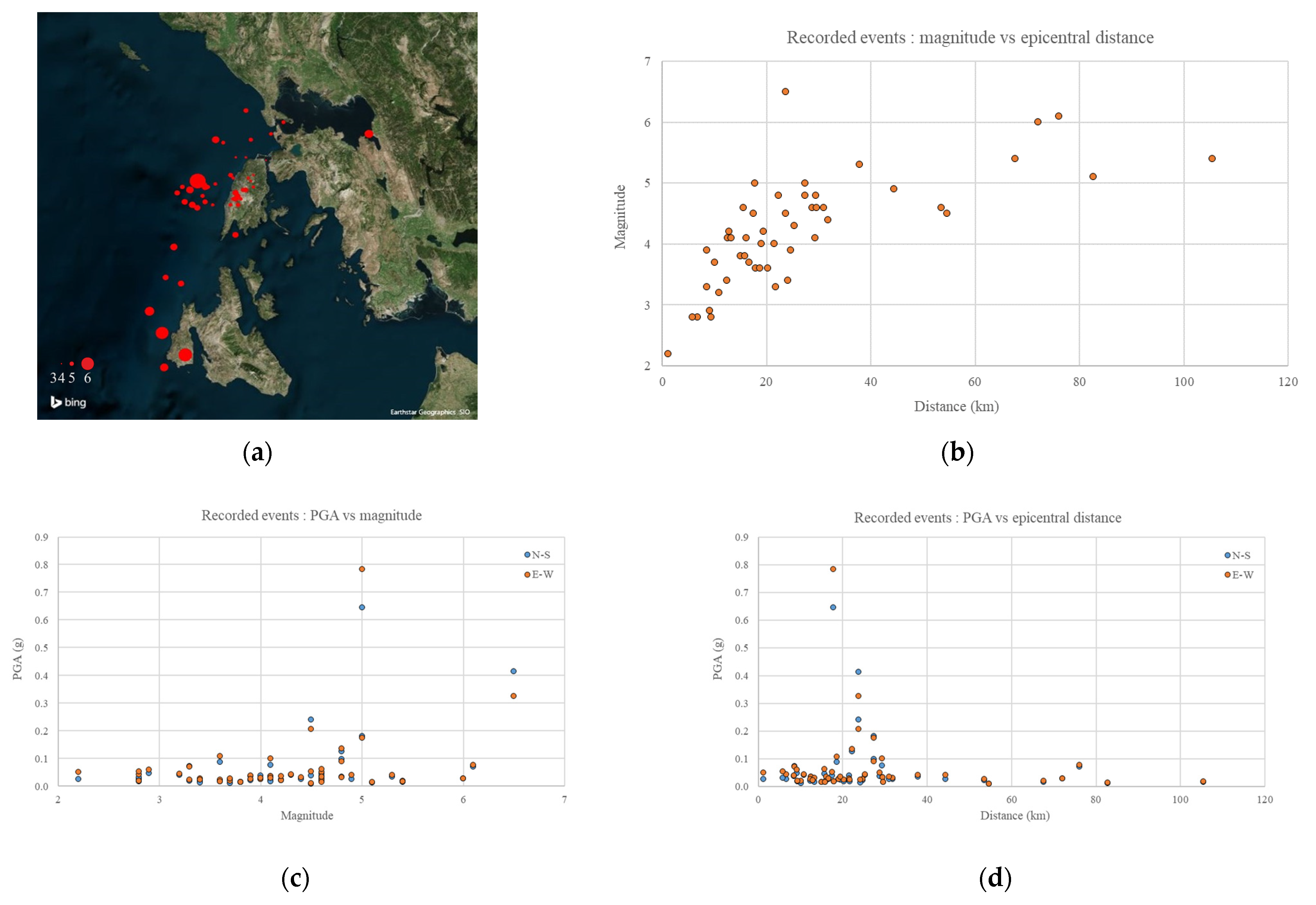 Sensors 21 03618 g008
