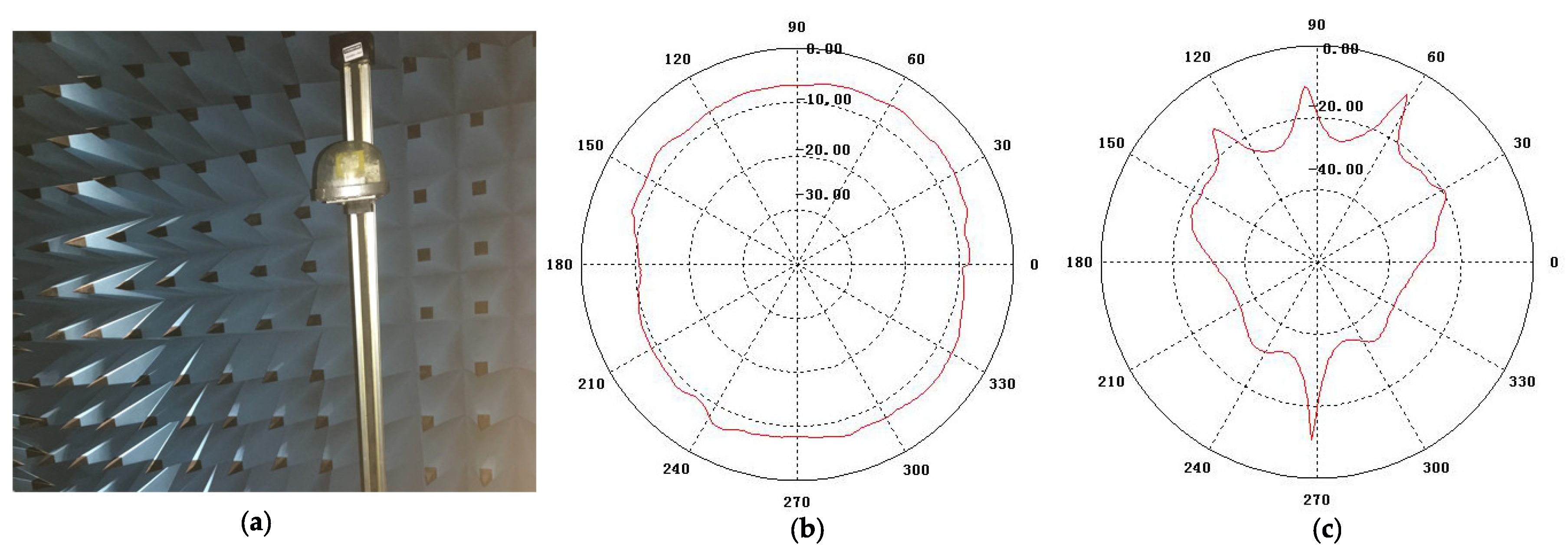 Sensors 21 03626 g002