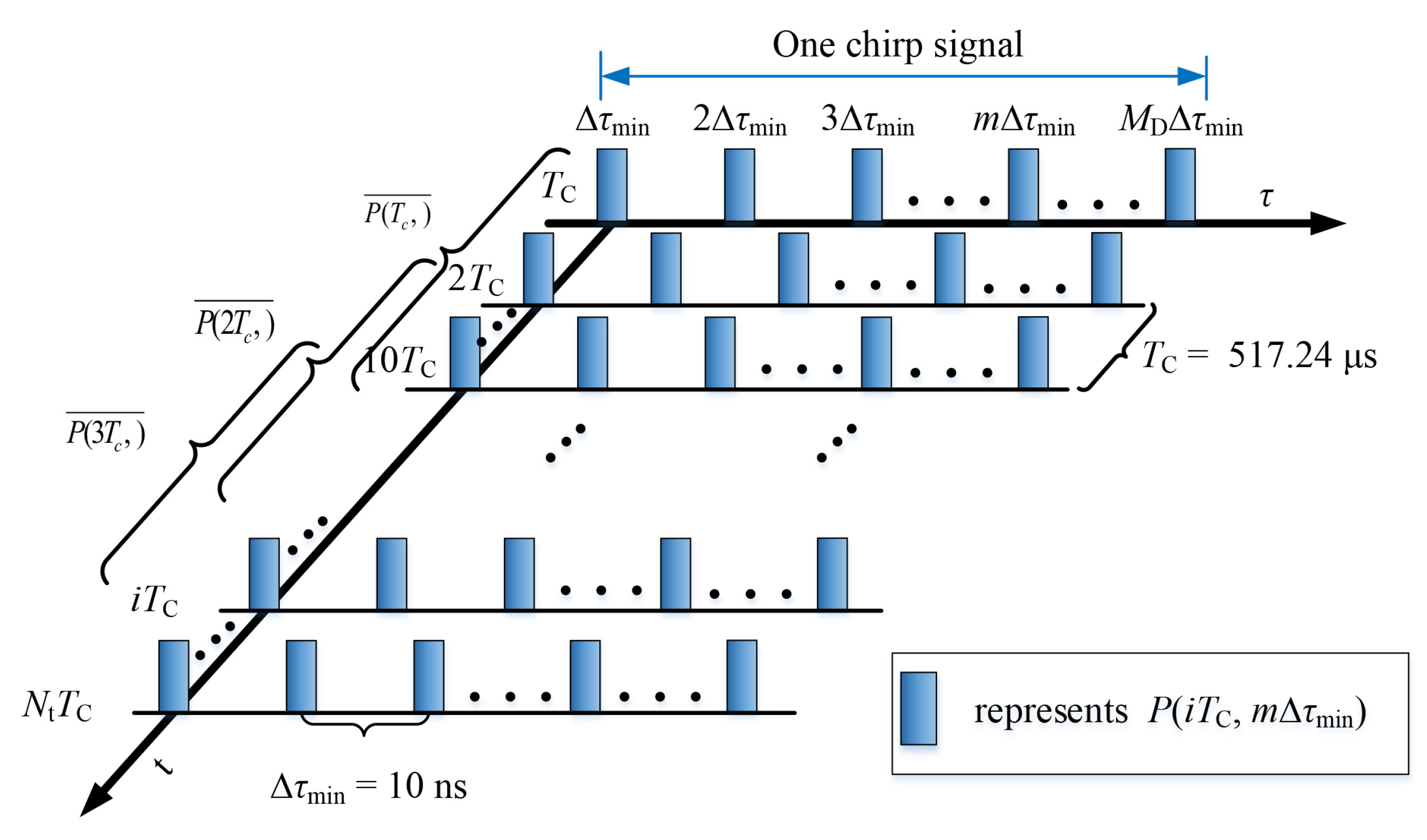 Sensors 21 03626 g005