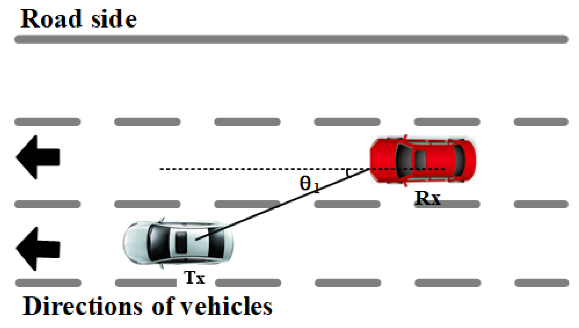 Sensors 21 03626 g006