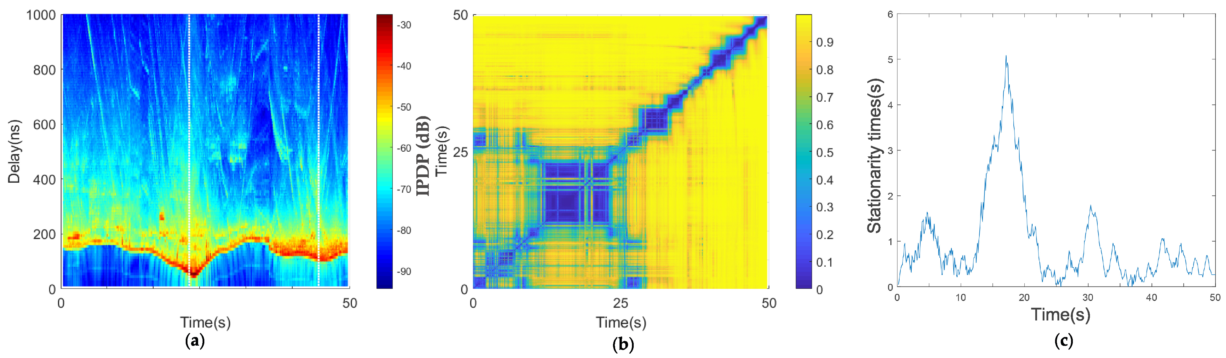 Sensors 21 03626 g008