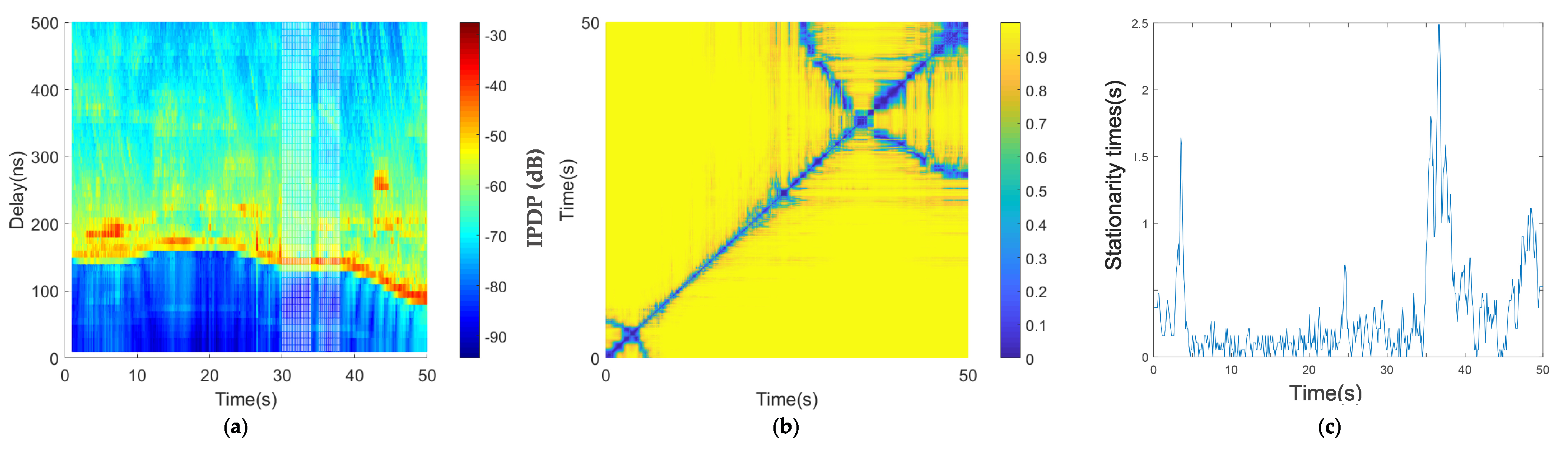 Sensors 21 03626 g009