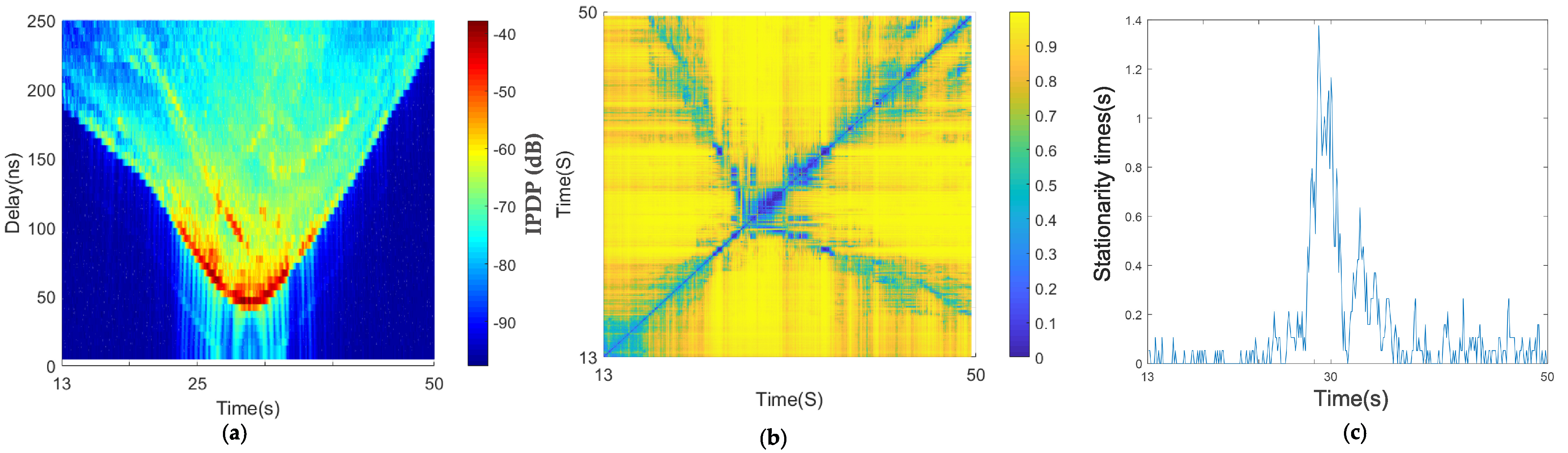 Sensors 21 03626 g011