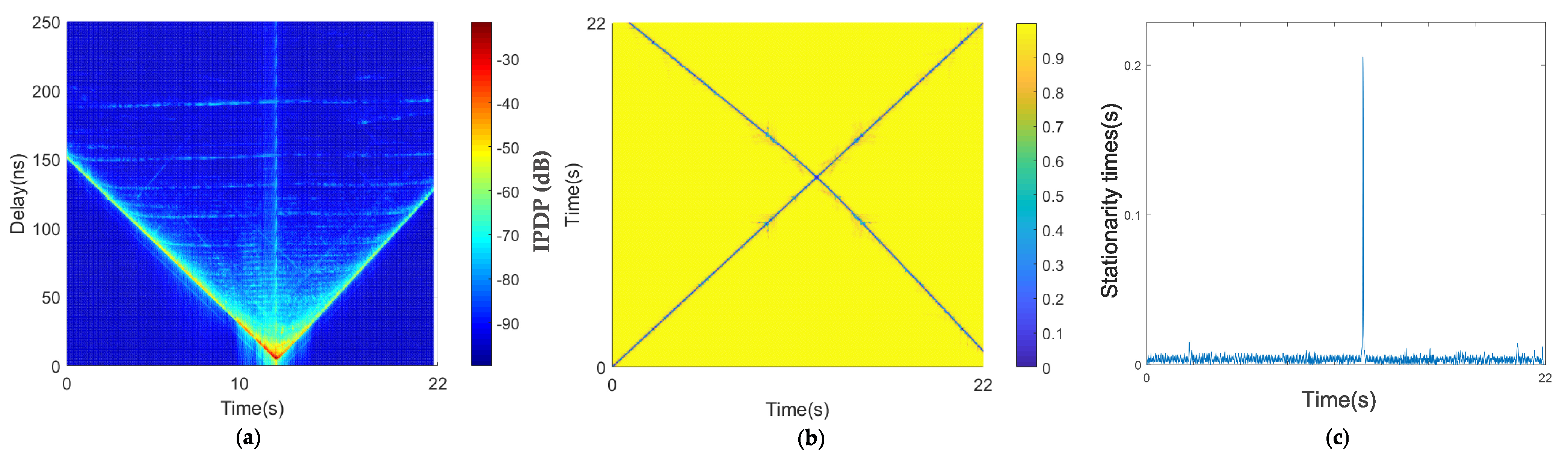 Sensors 21 03626 g014