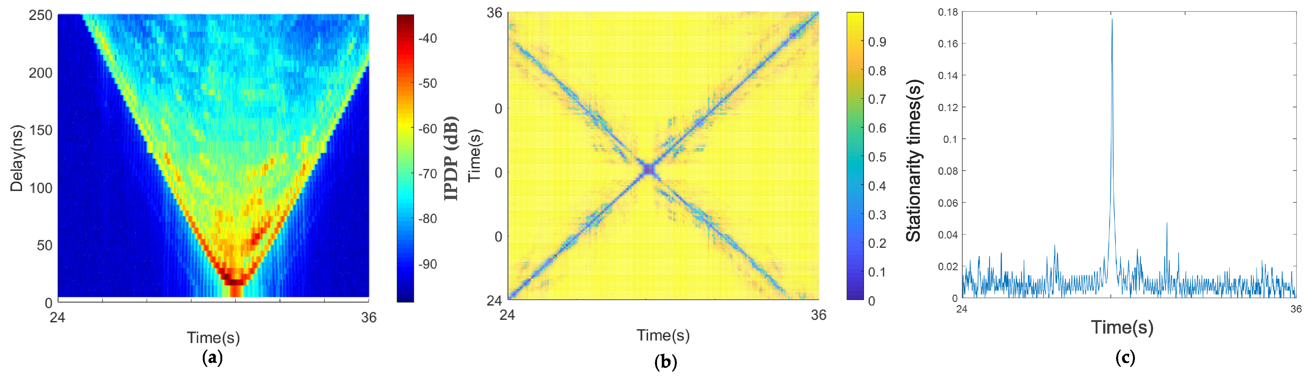 Sensors 21 03626 g015
