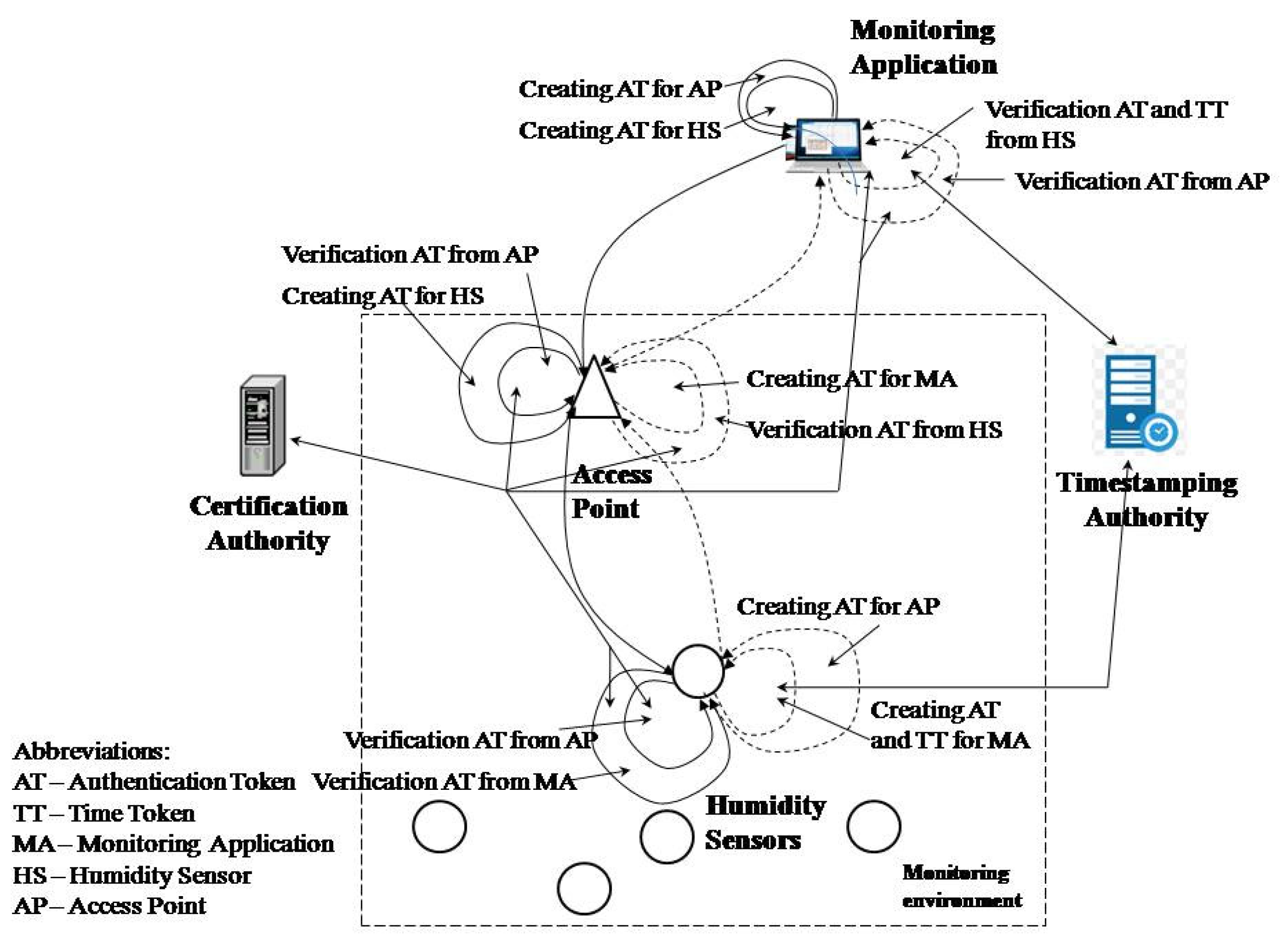 Sensors 21 03636 g001