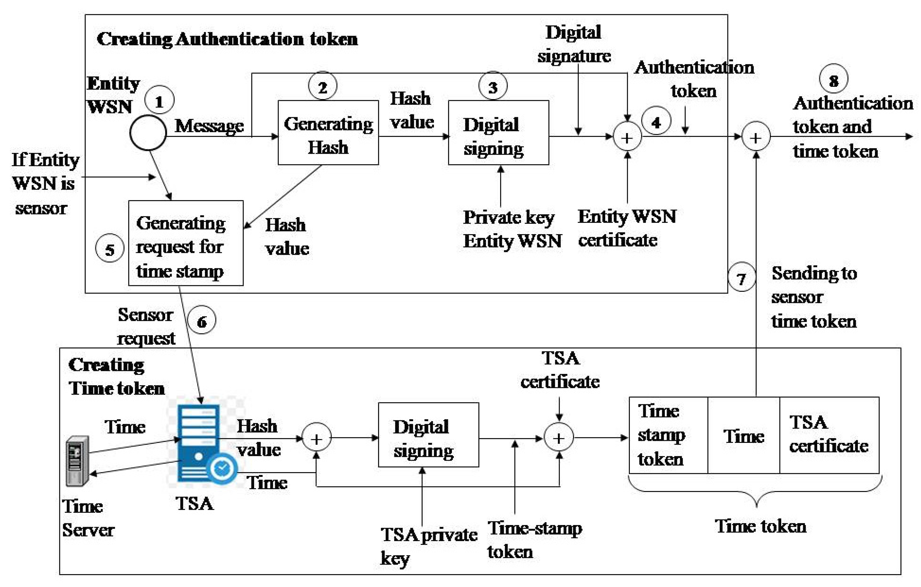 Sensors 21 03636 g002