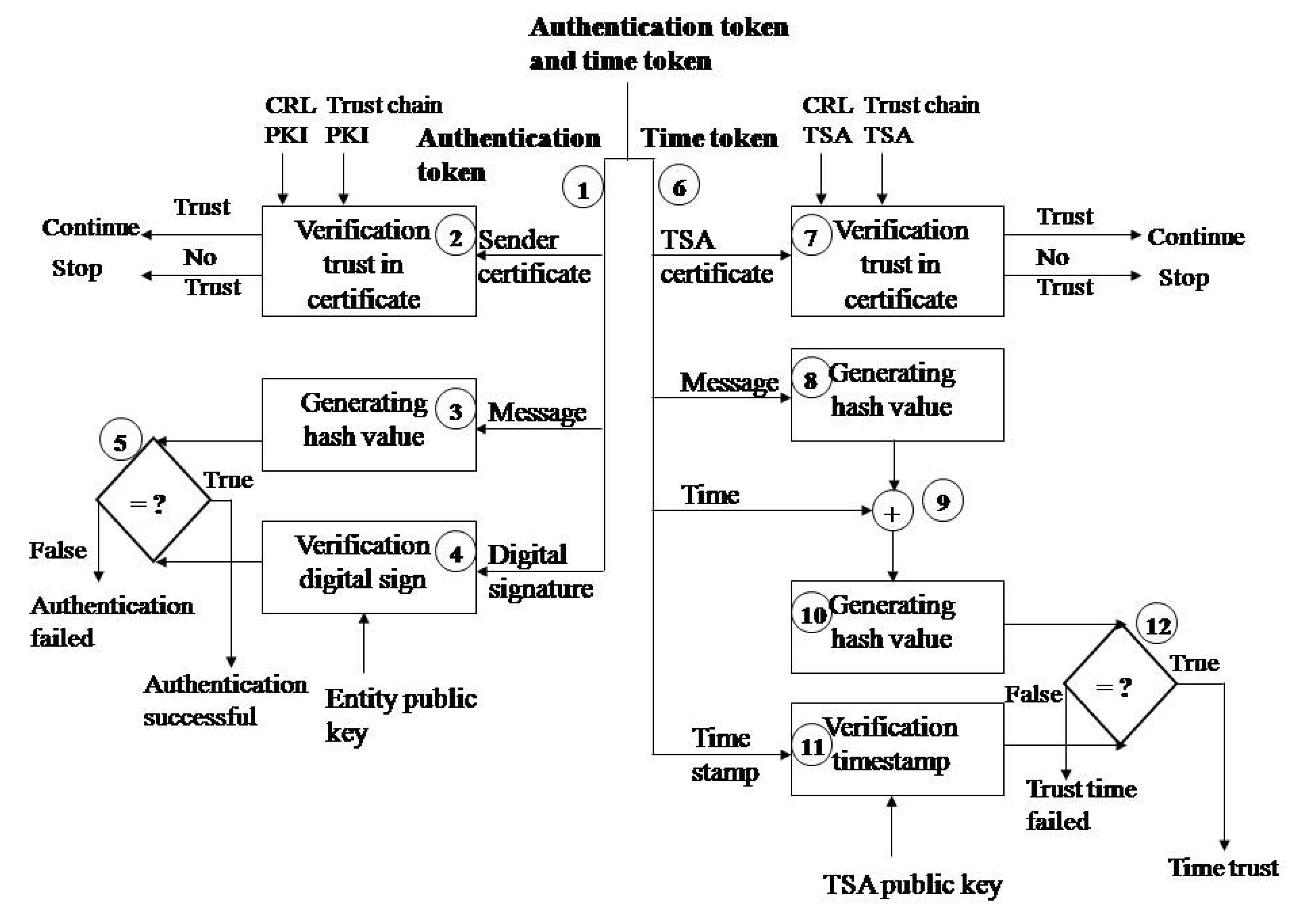 Sensors 21 03636 g003