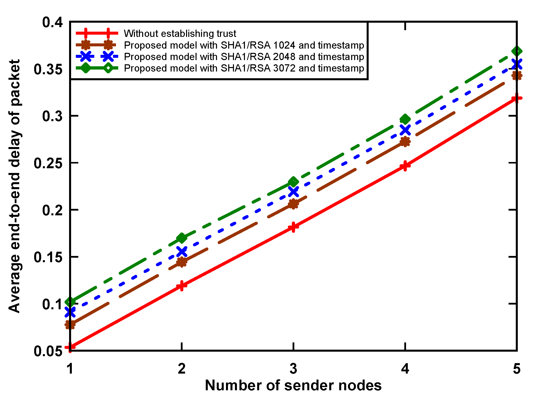 Sensors 21 03636 g006