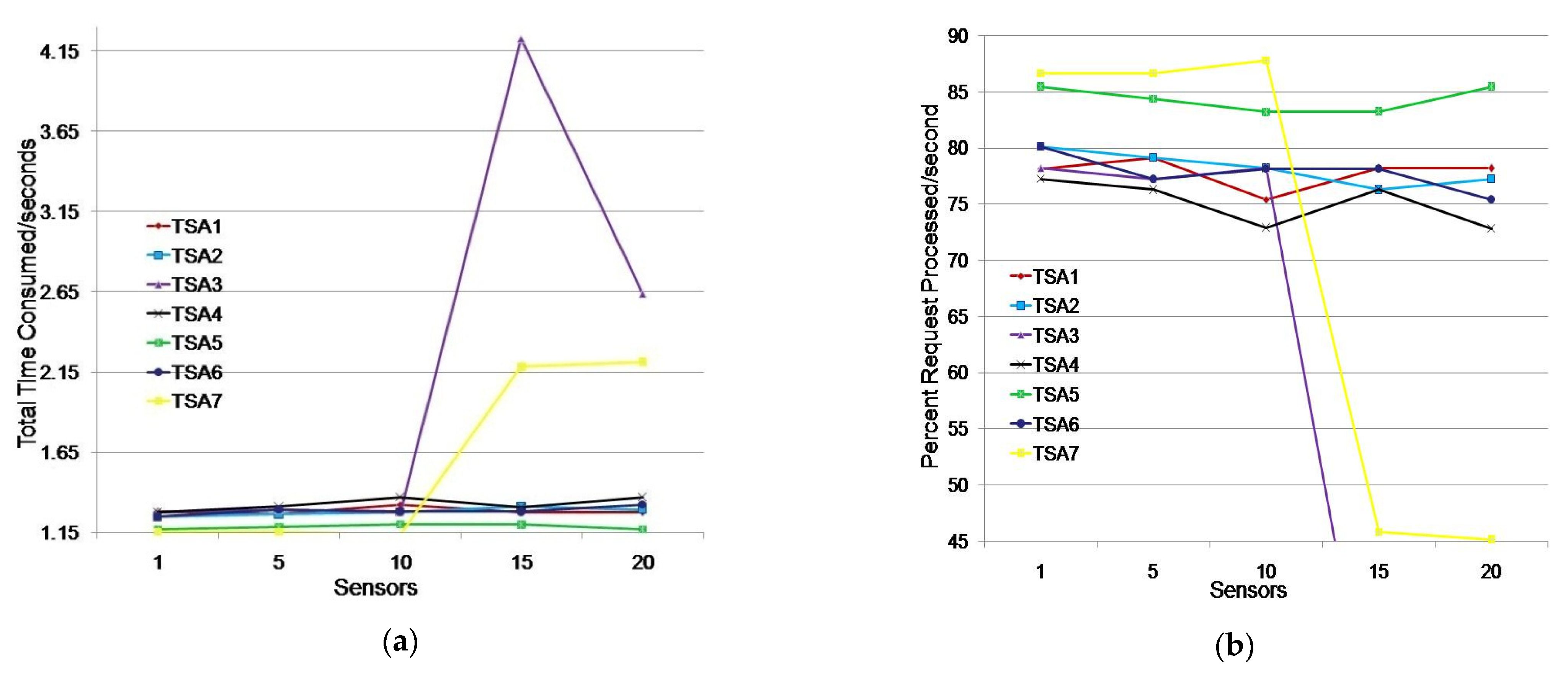 Sensors 21 03636 g007