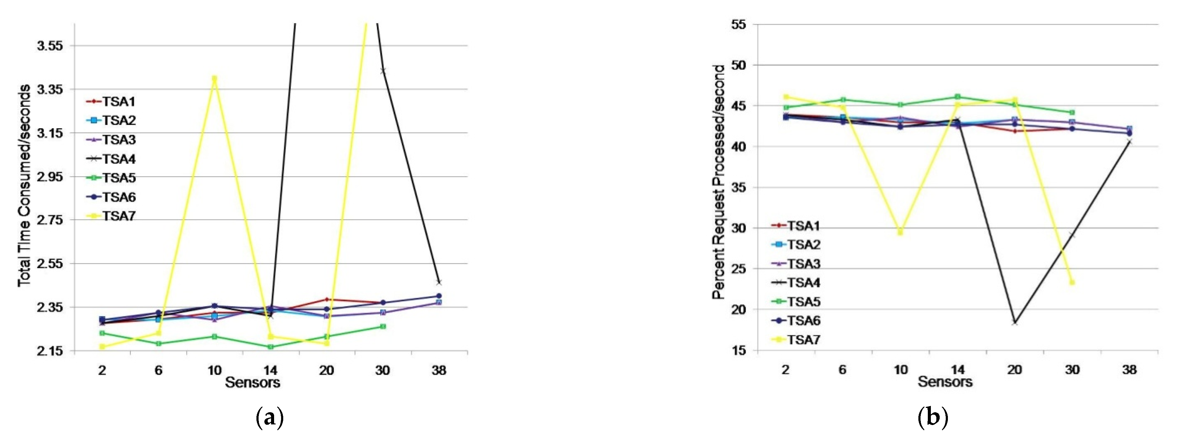 Sensors 21 03636 g008