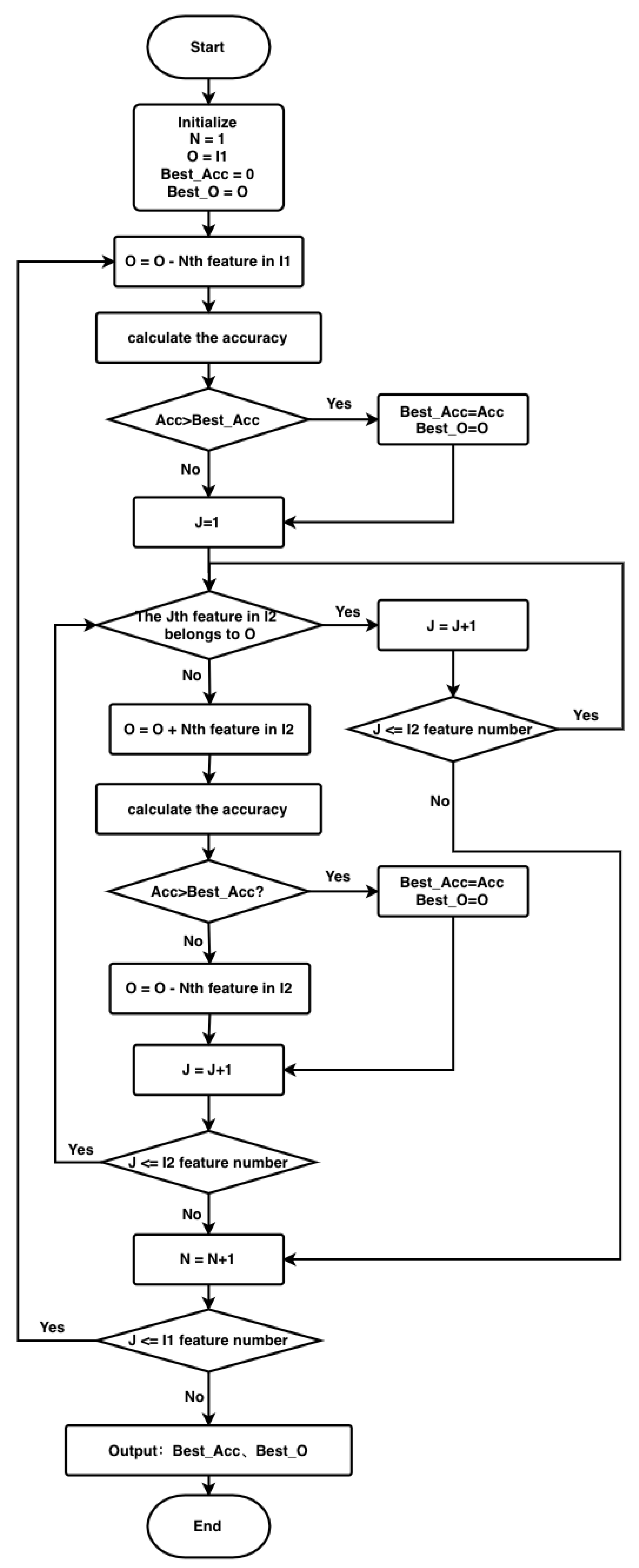 Sensors 21 03663 g002 Sensors 21 03663 g002