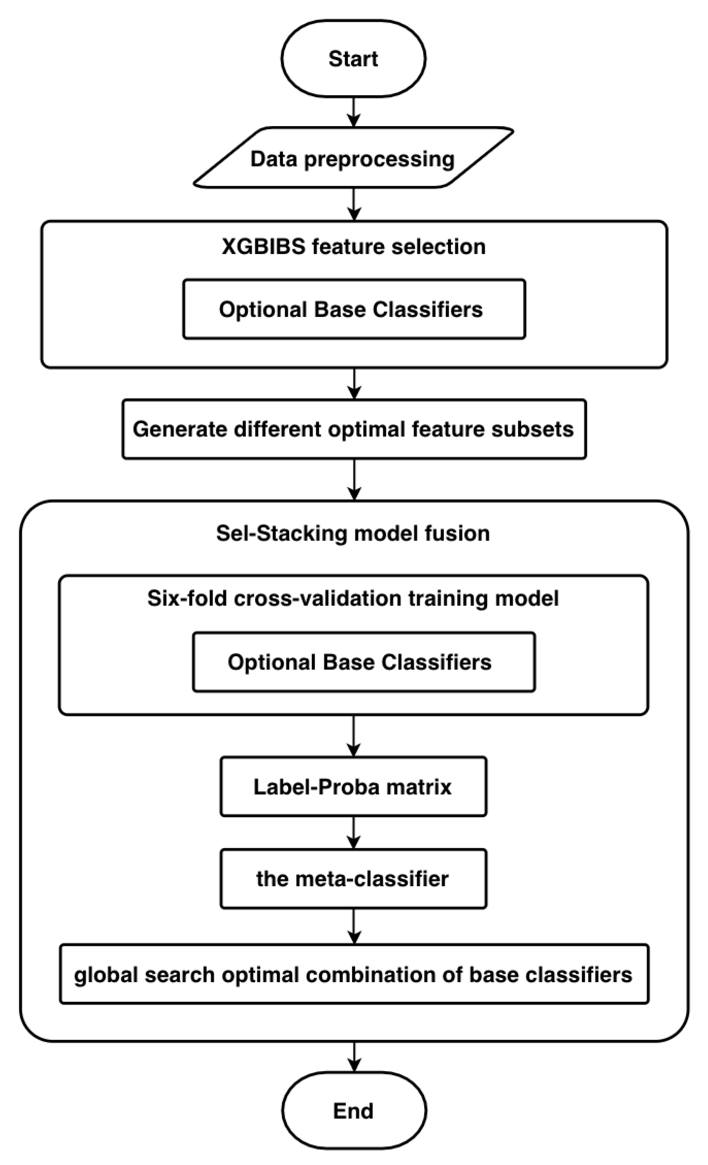 Sensors 21 03663 g004 Sensors 21 03663 g004
