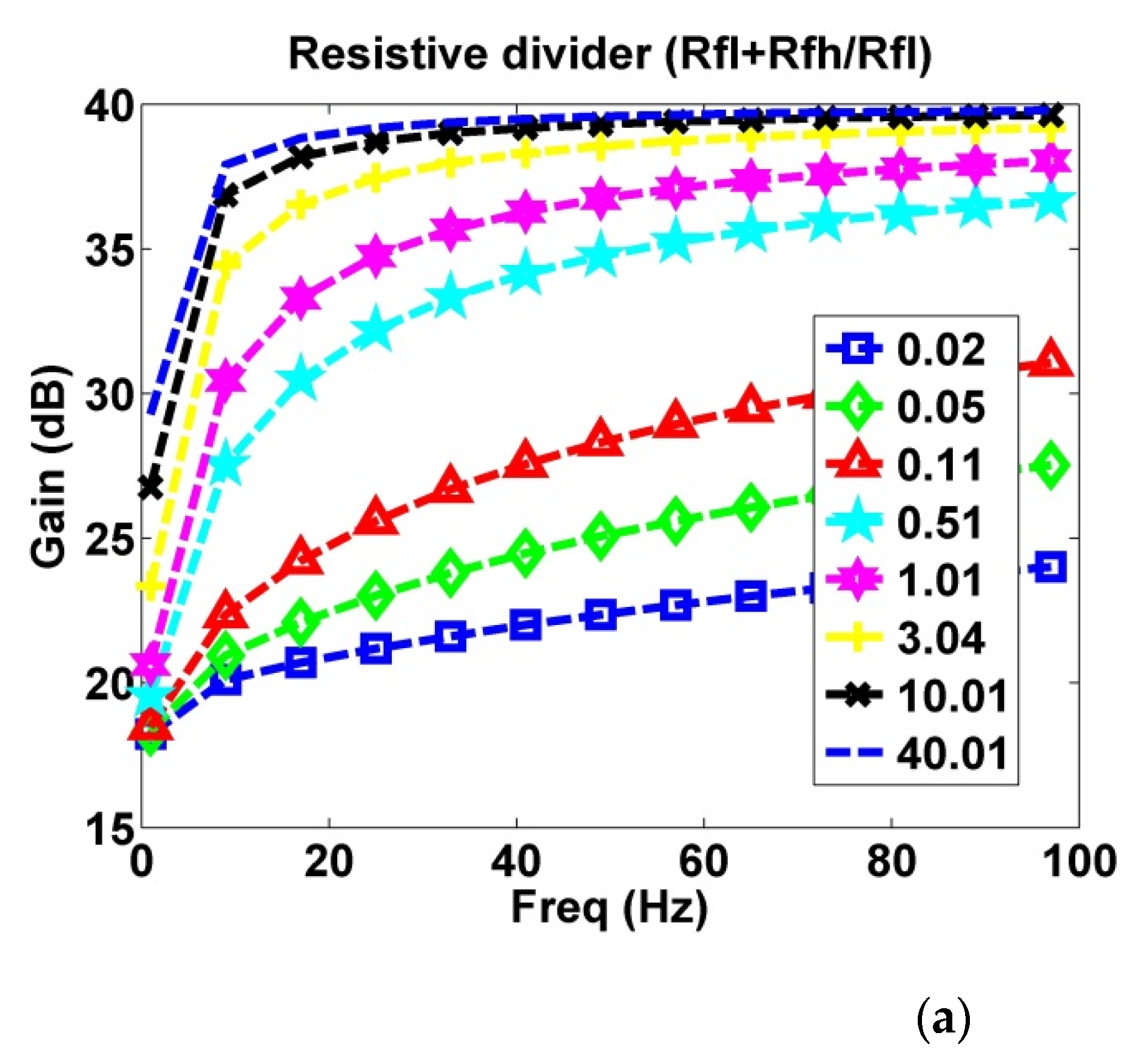 Sensors 21 03668 g003a Sensors 21 03668 g003a