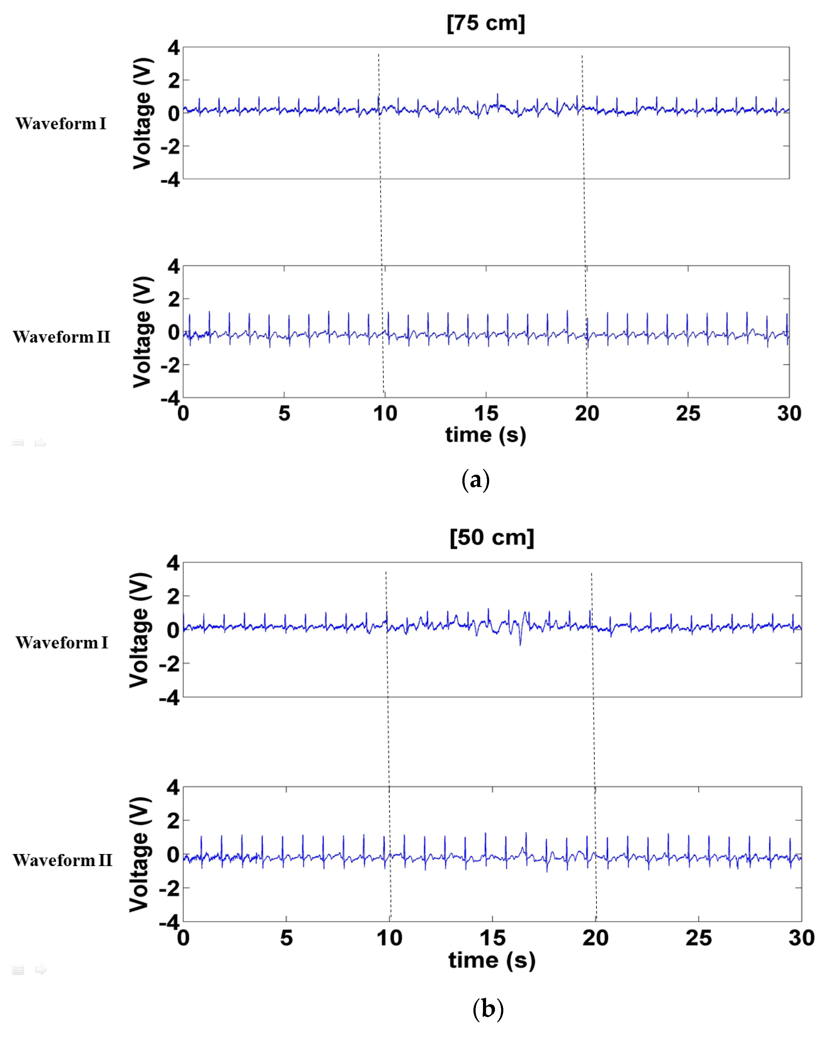 Sensors 21 03668 g010a Sensors 21 03668 g010a
