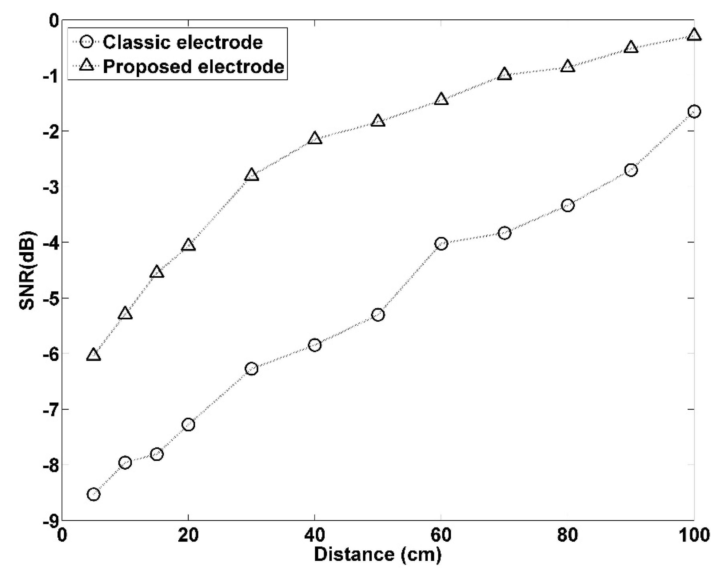 Sensors 21 03668 g012 Sensors 21 03668 g012