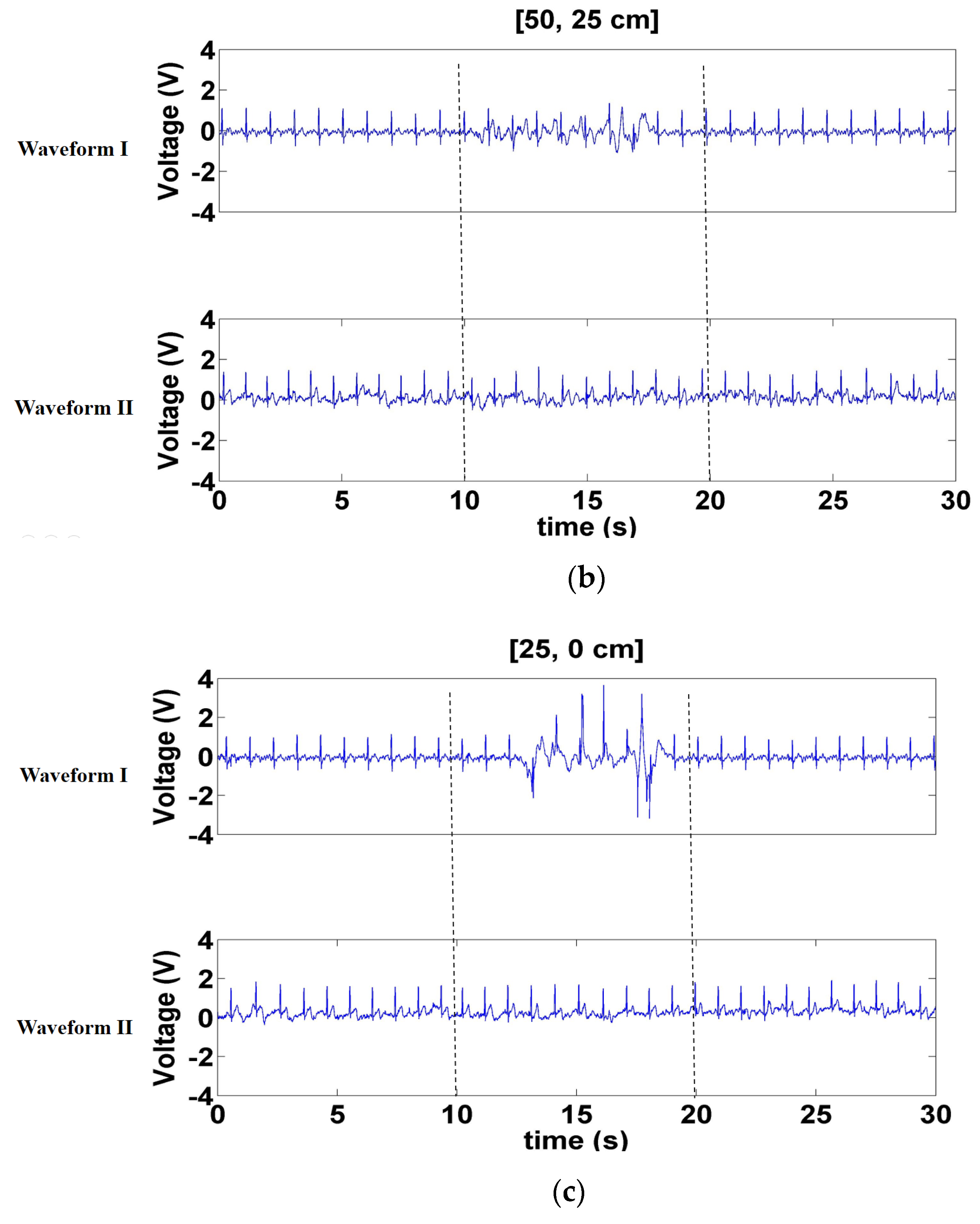 Sensors 21 03668 g013b Sensors 21 03668 g013b