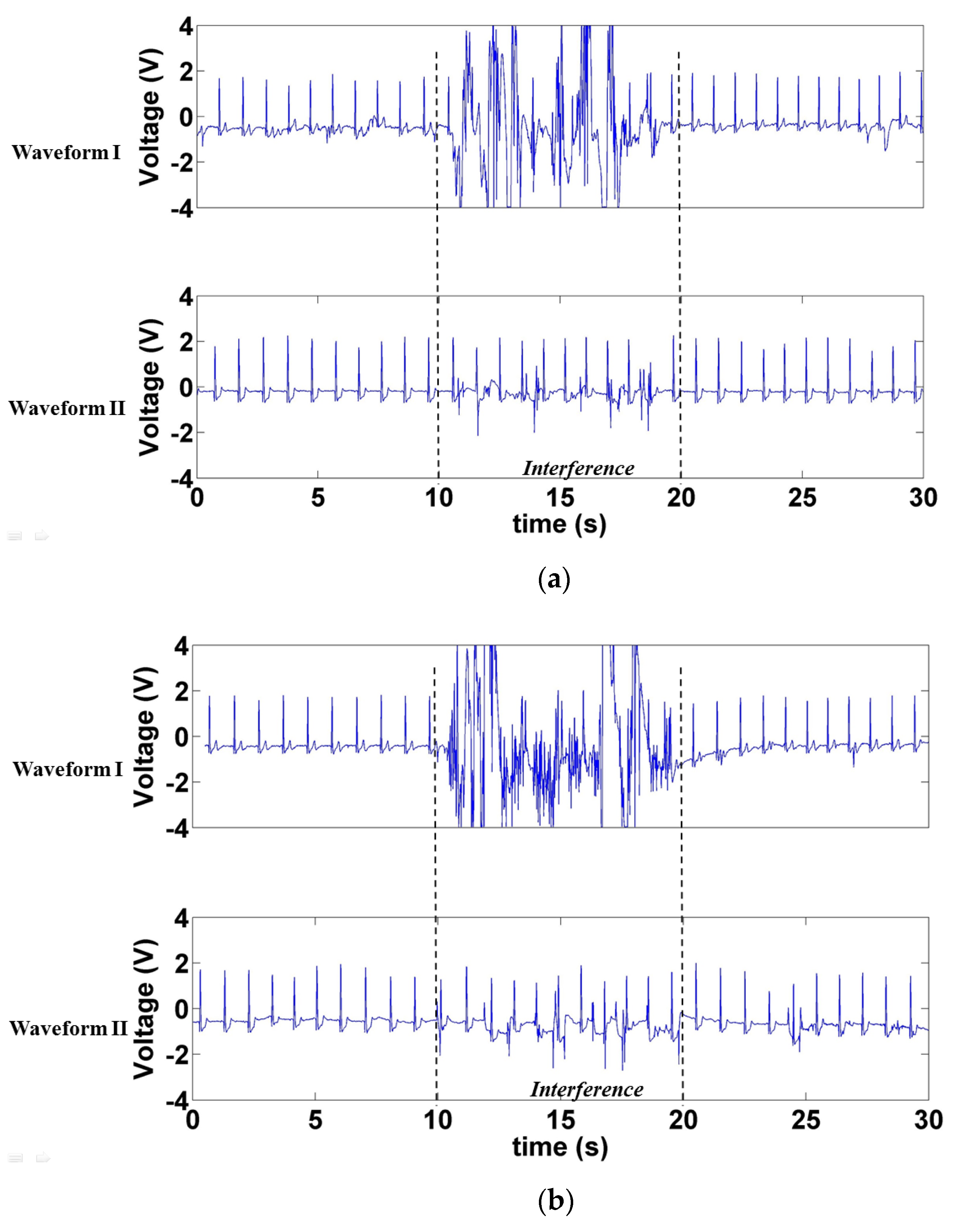 Sensors 21 03668 g016 Sensors 21 03668 g016