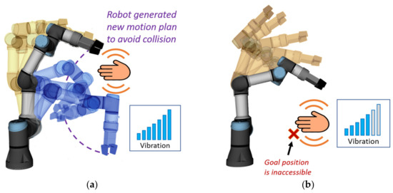 Sensors | Free Full-Text | Improved Mutual Understanding for Human-Robot  Collaboration: Combining Human-Aware Motion Planning with Haptic Feedback  Devices for Communicating Planned Trajectory | HTML